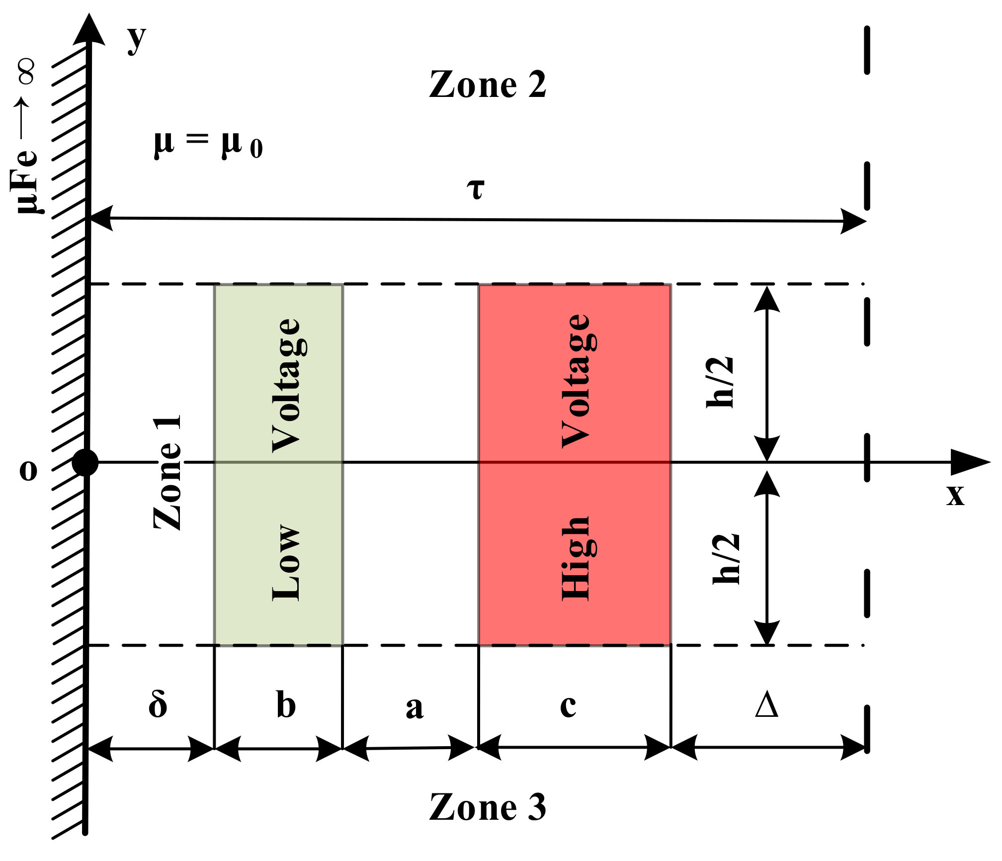 Energies 15 06801 g002 550