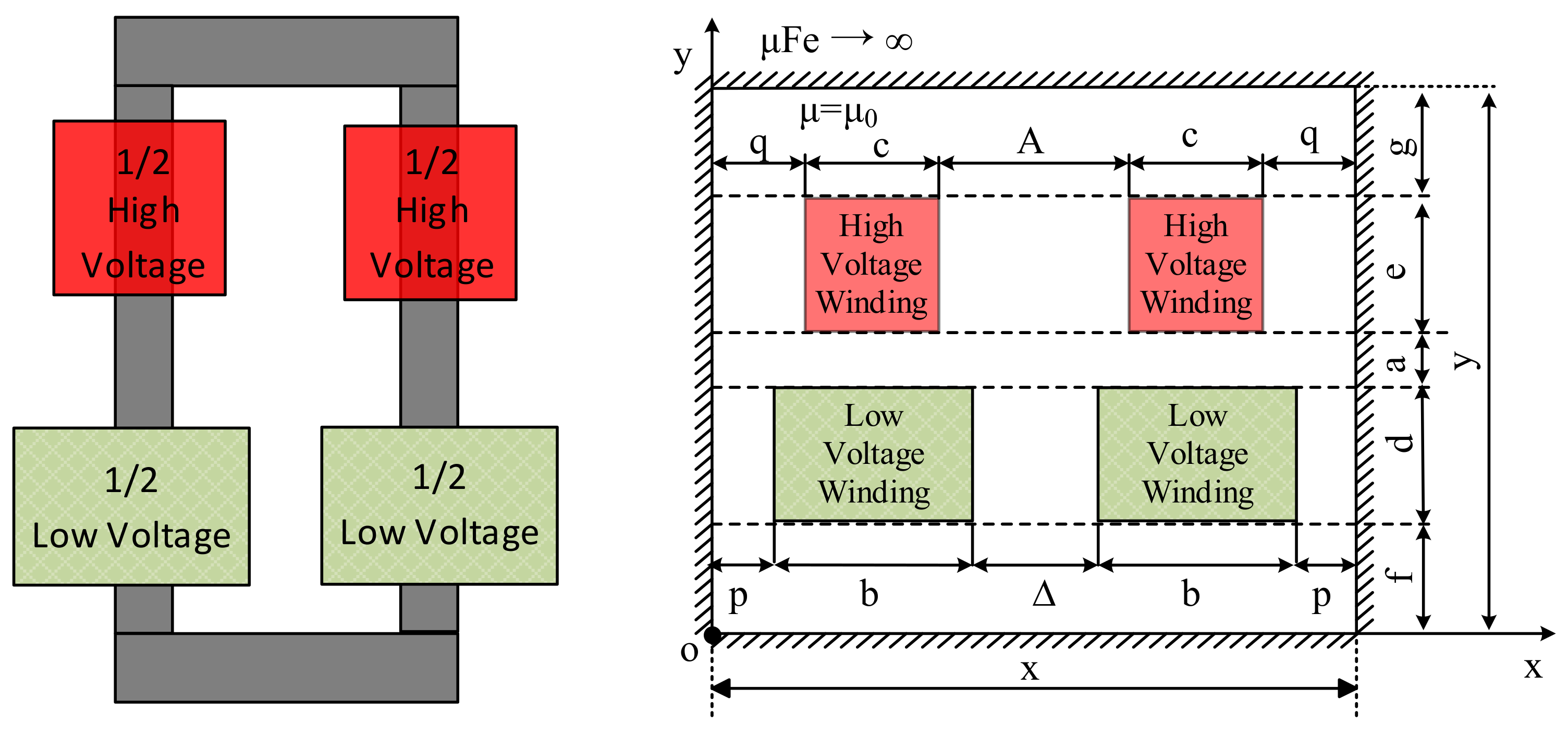 Energies 15 06801 g005 550