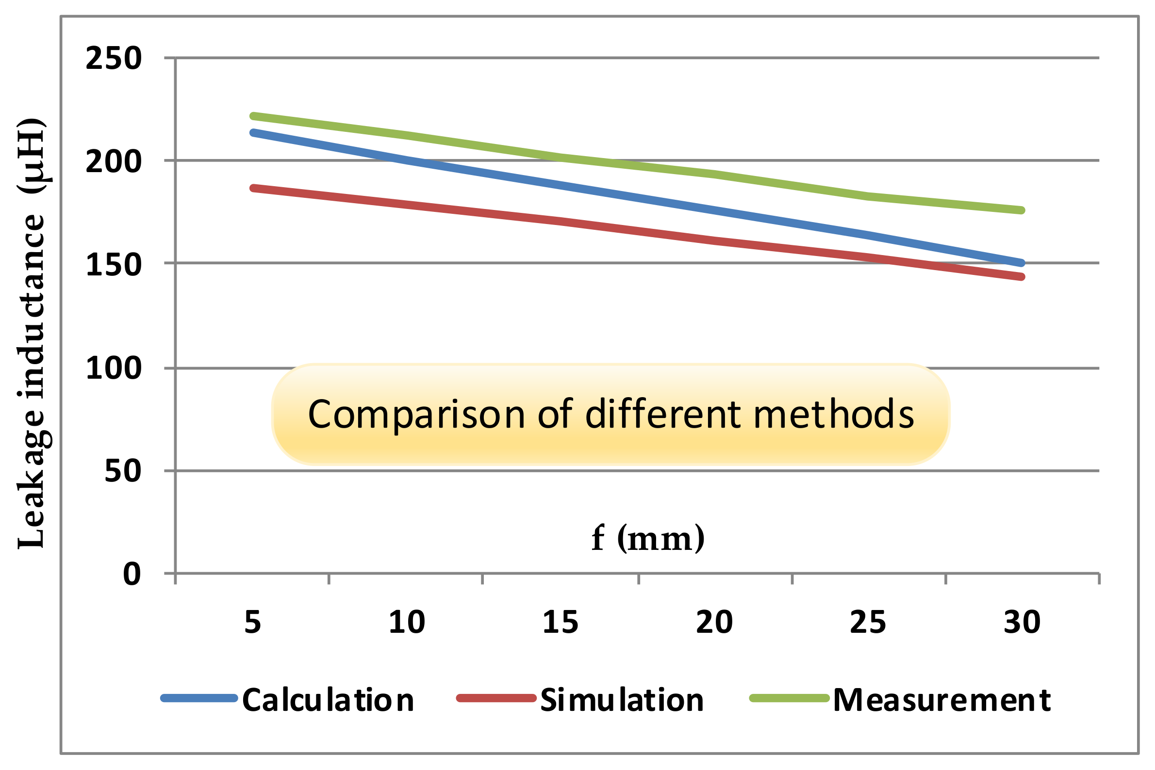 Energies 15 06801 g008 550