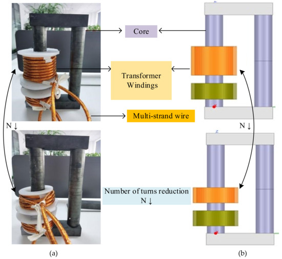 Energies Free FullText Transformer Leakage Inductance Calculation