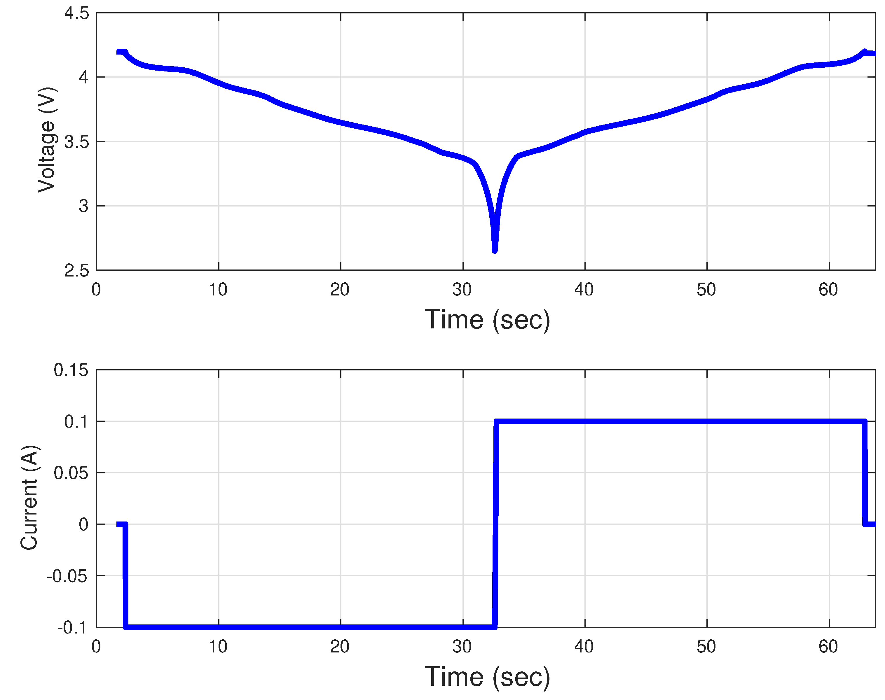 Energies 15 06803 g003 550