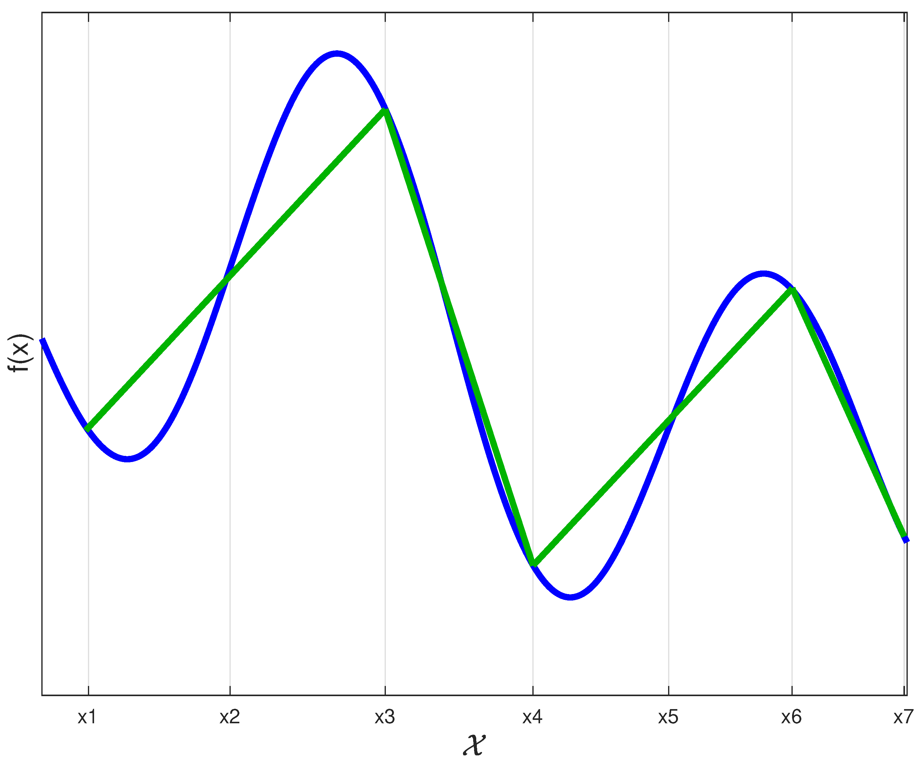 Energies 15 06803 g005 550