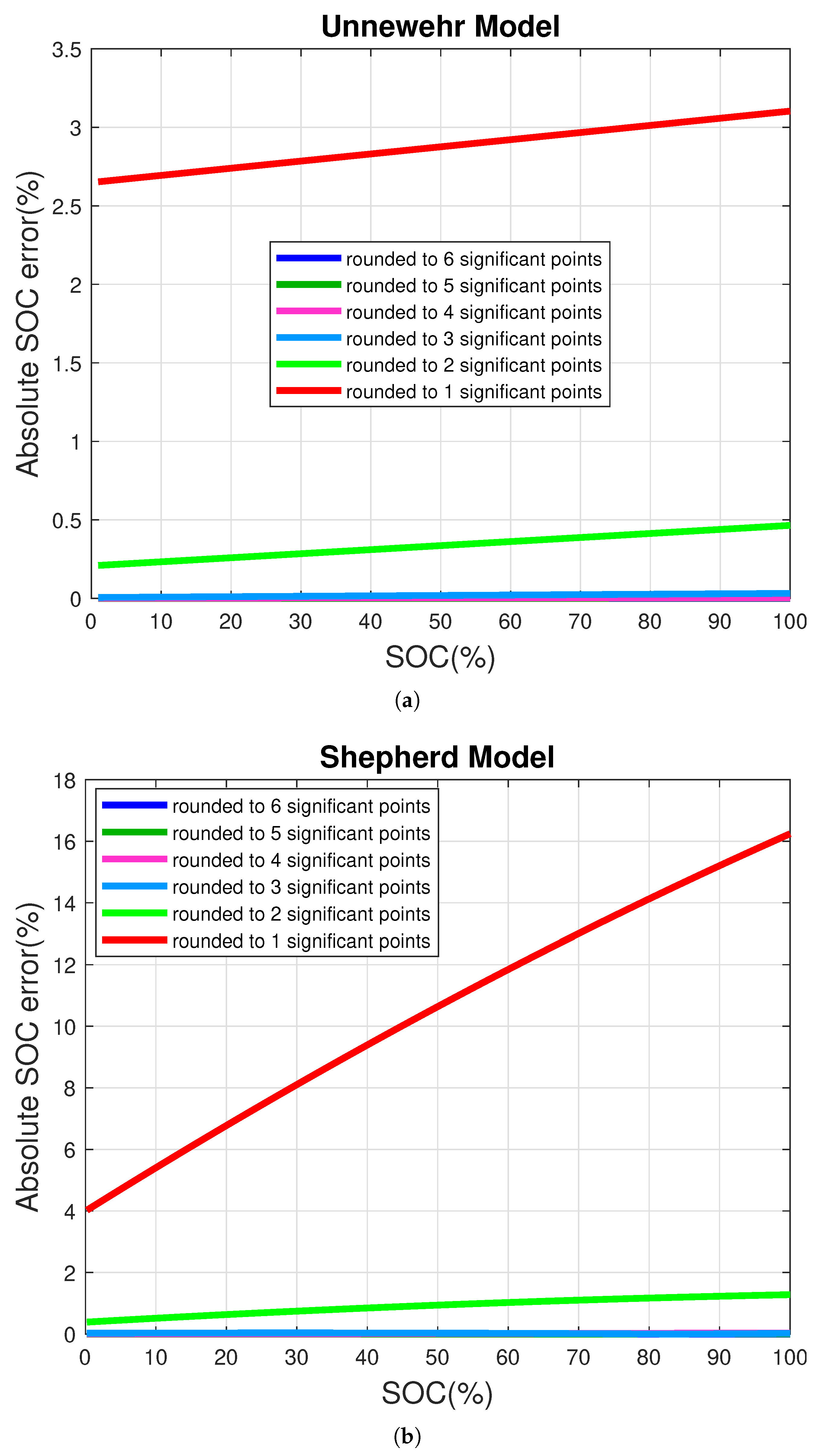 Energies 15 06803 g007 550