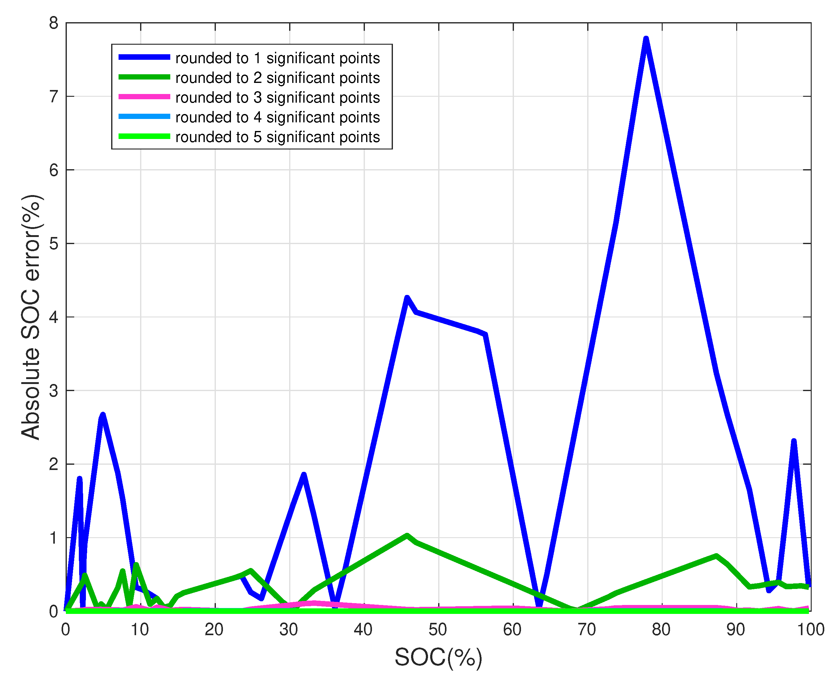 Energies 15 06803 g008 550