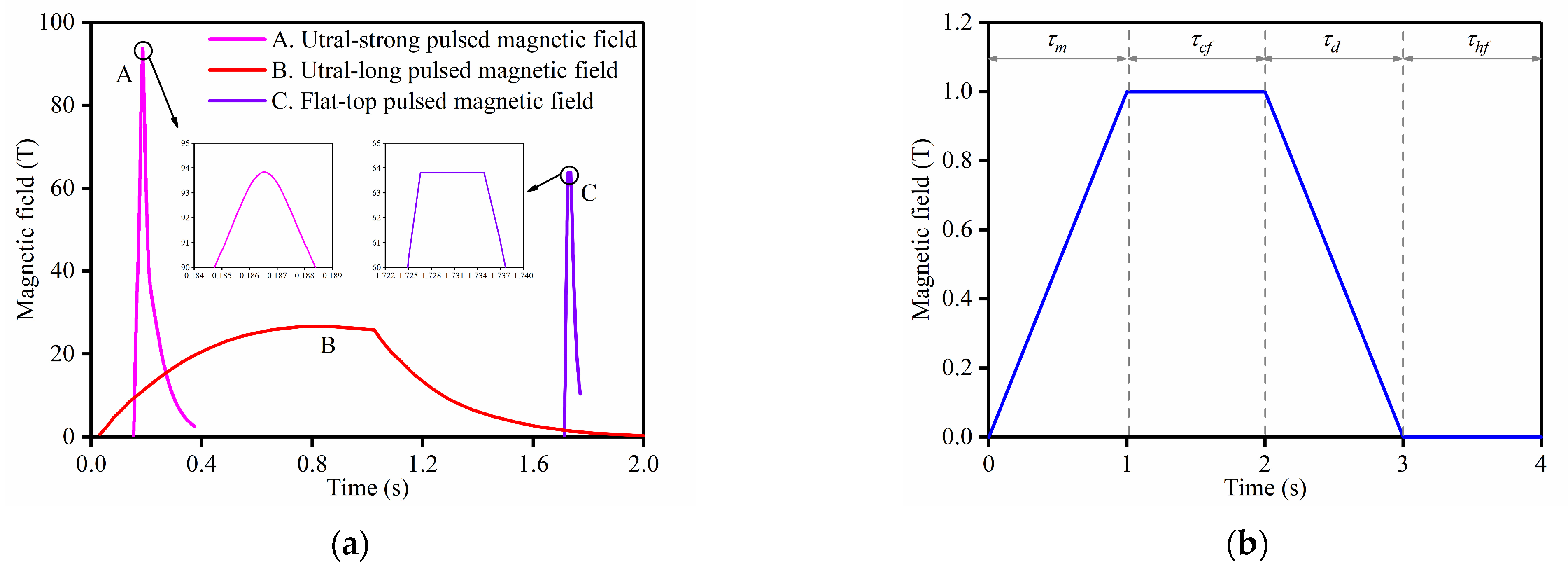 Energies 15 06804 g001 550