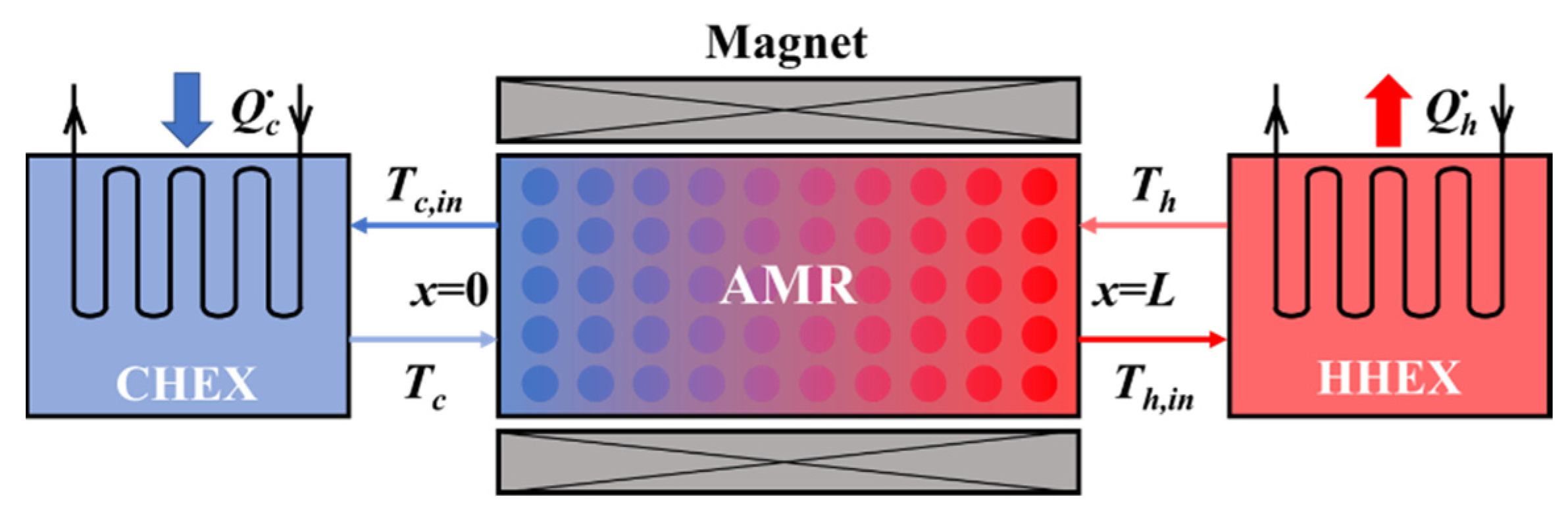 Energies 15 06804 g002 550