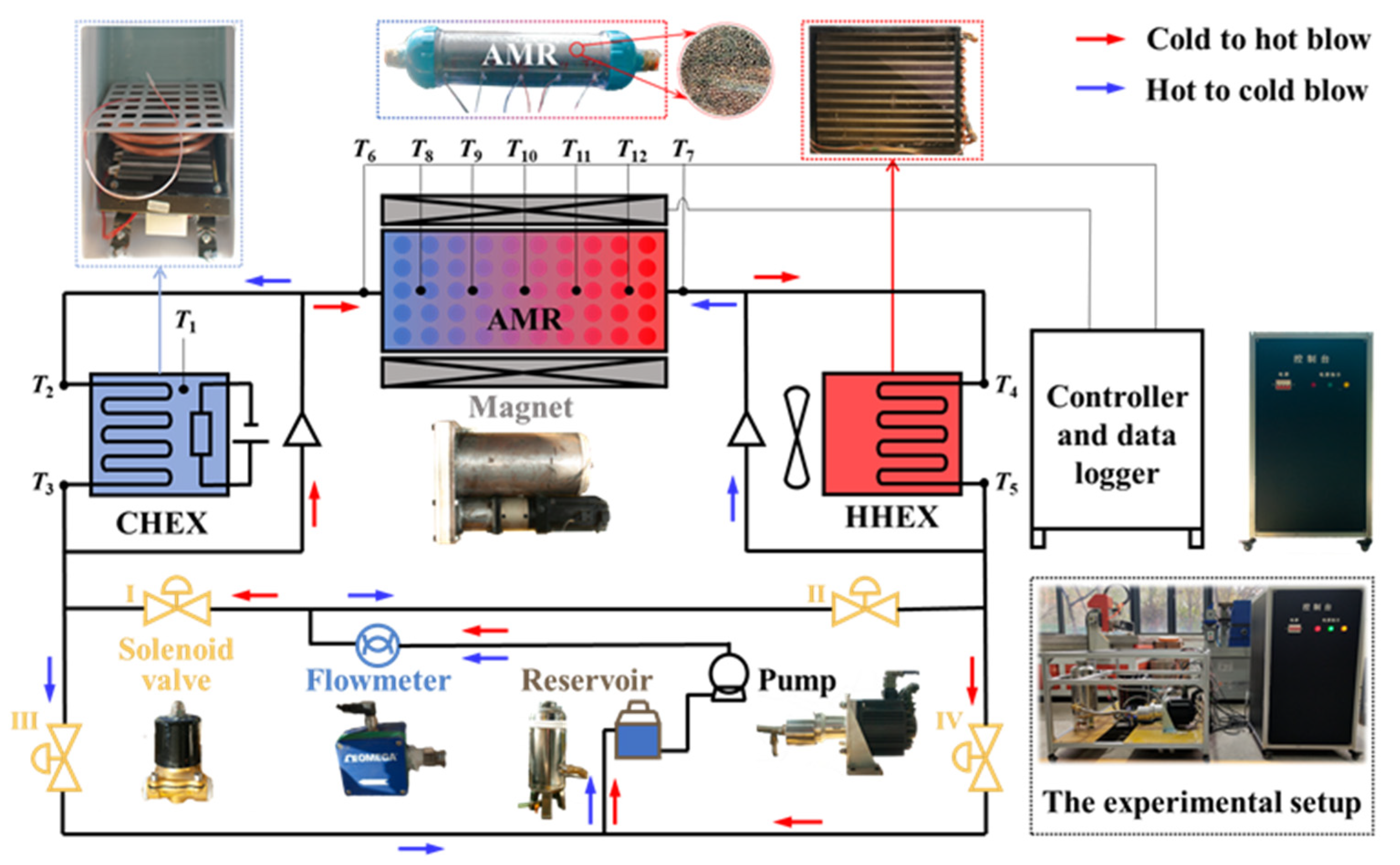 Energies 15 06804 g003 550