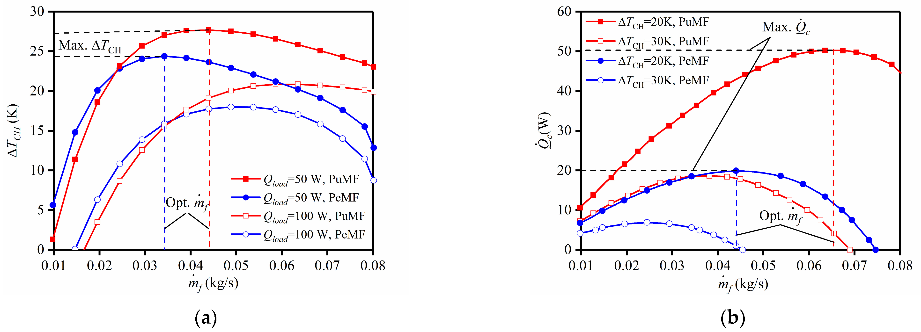 Energies 15 06804 g007 550