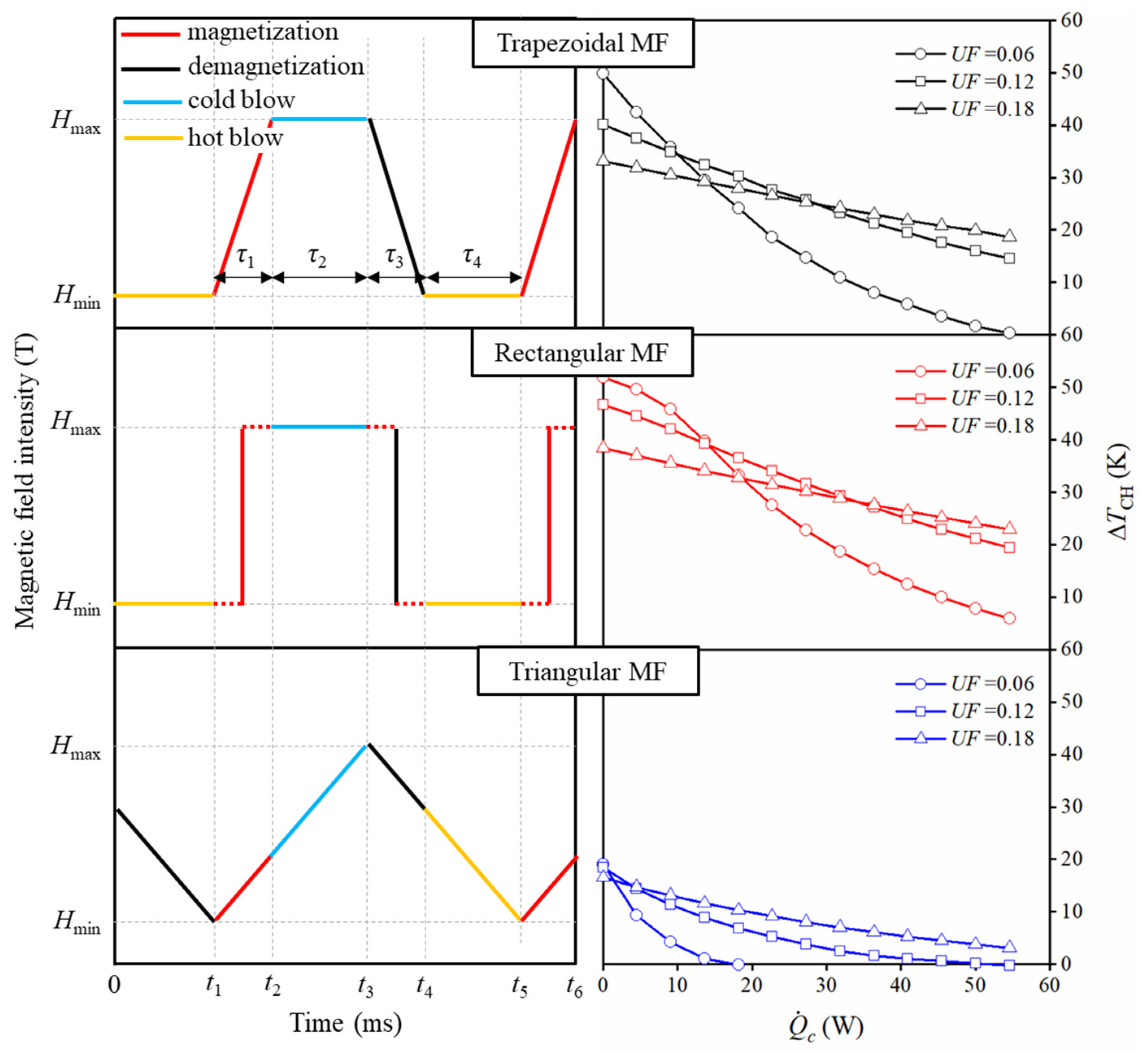 Energies 15 06804 g008 550