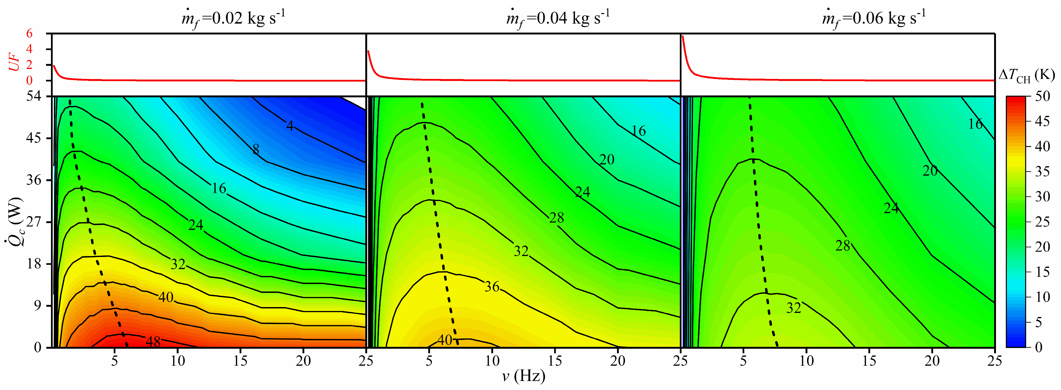 Energies 15 06804 g010 550