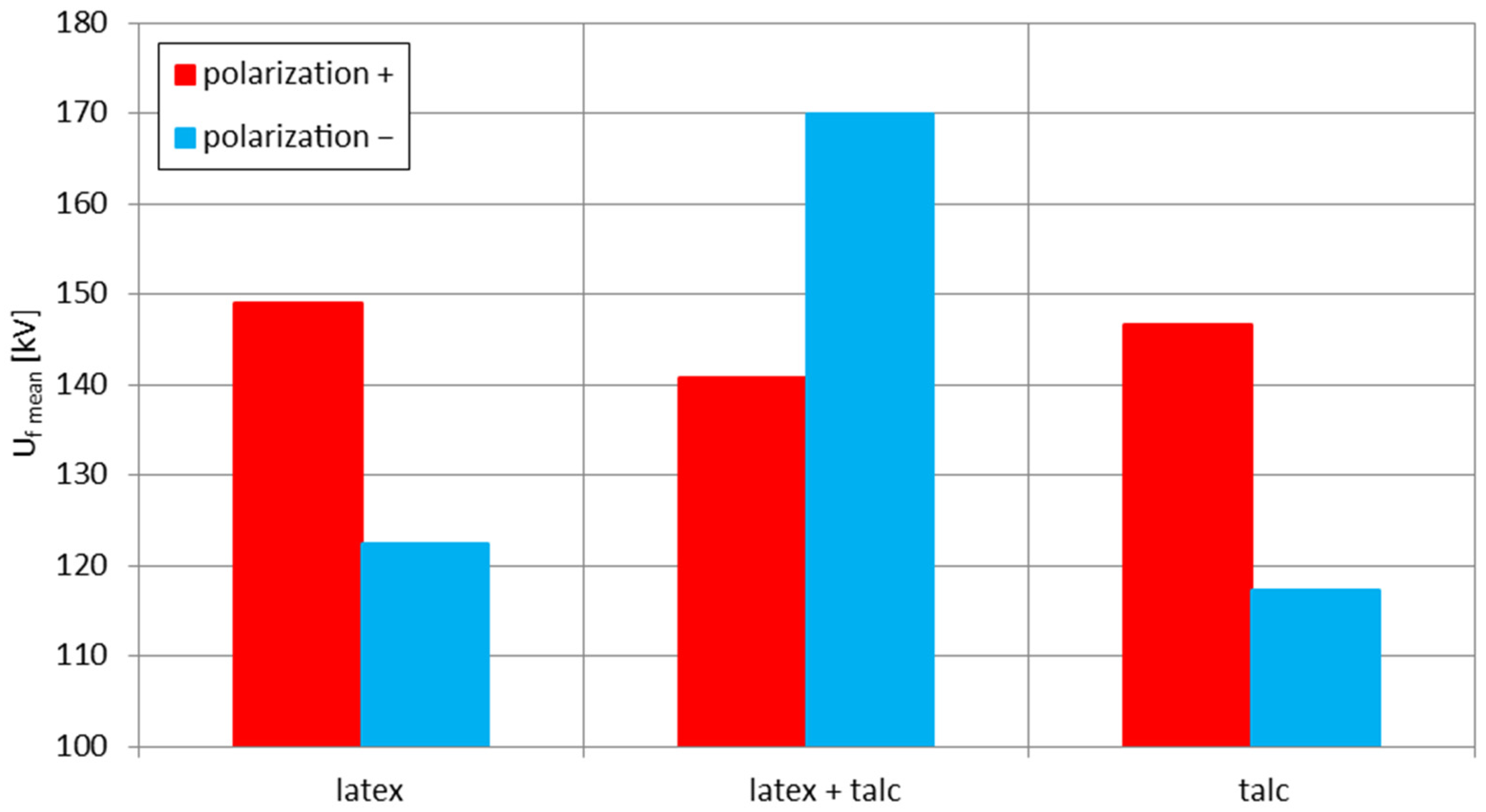 Energies 15 06805 g006