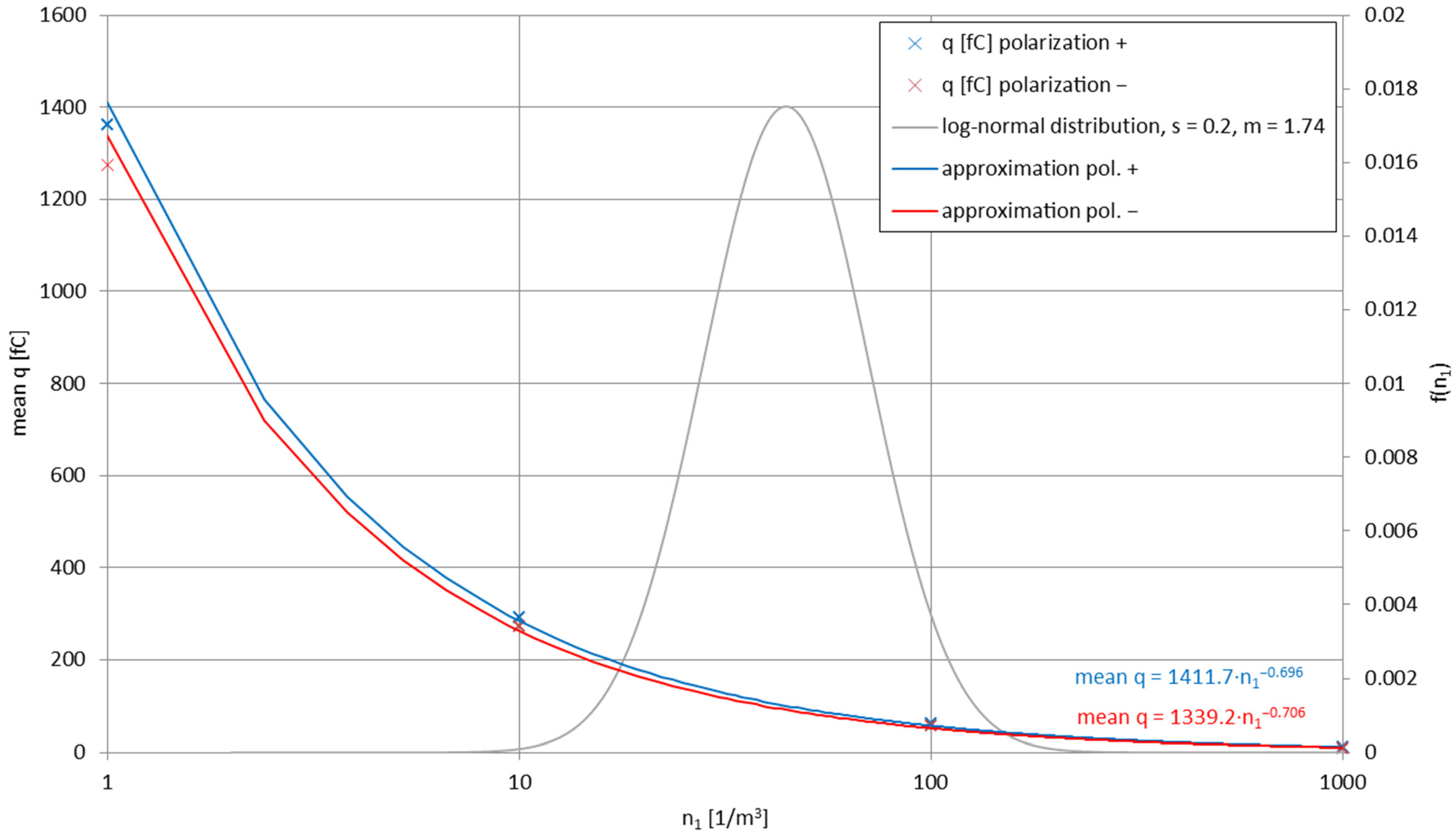 Energies 15 06805 g007