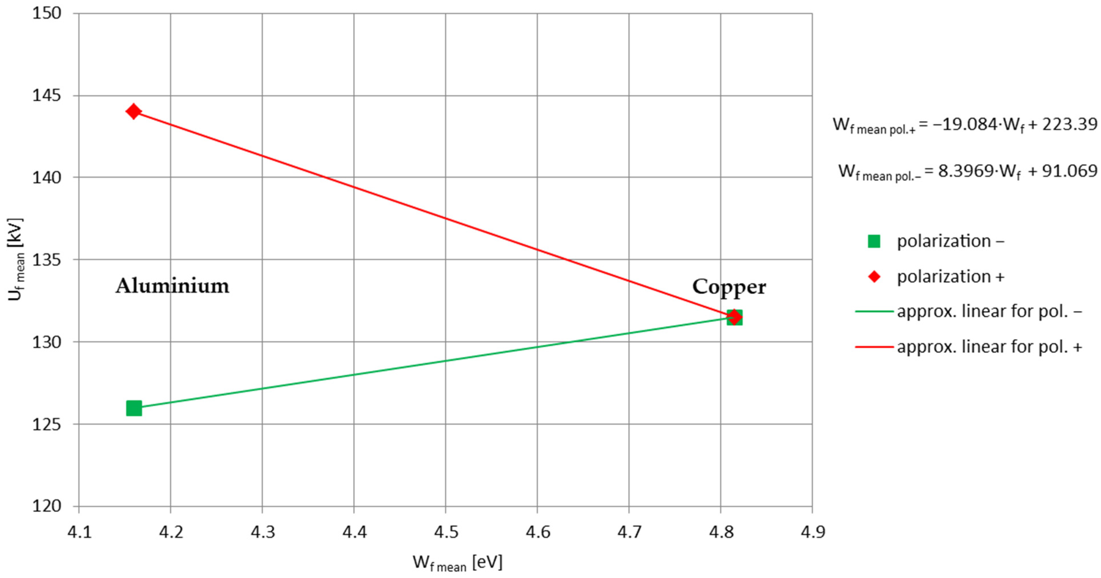 Energies 15 06805 g016