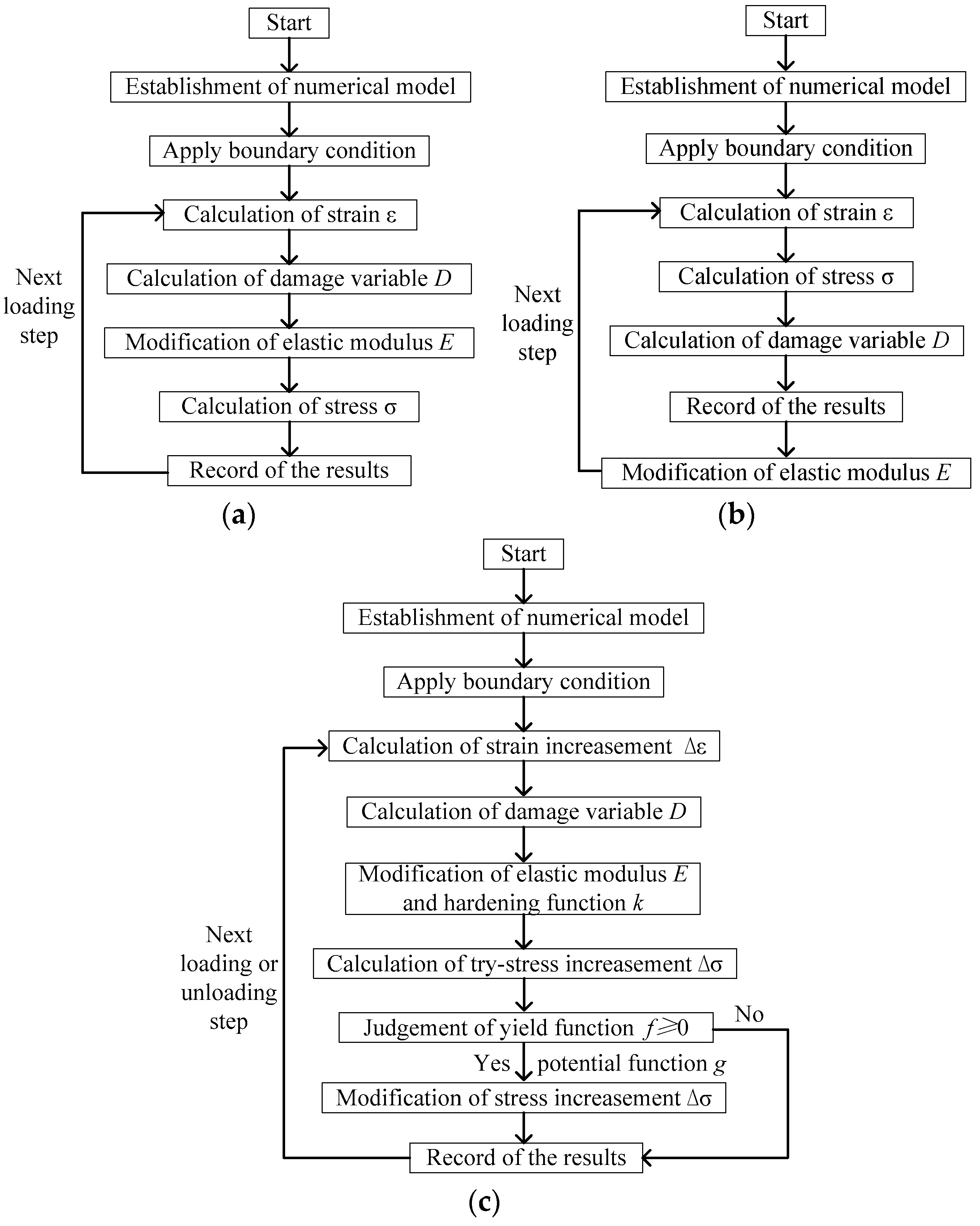 Energies 15 06806 g003