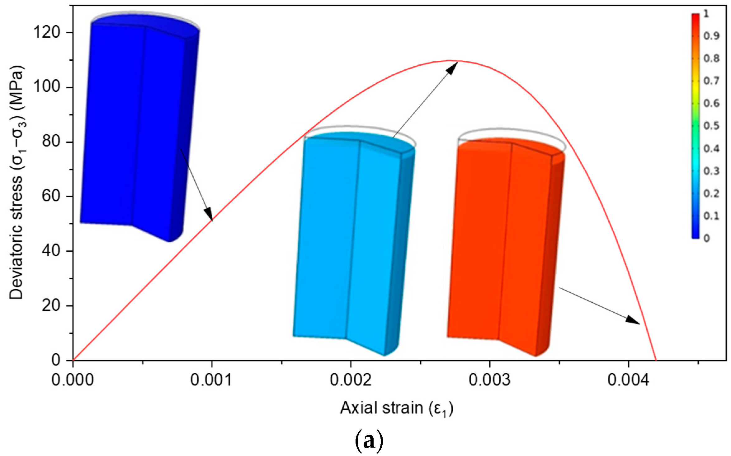 Energies 15 06806 g005a