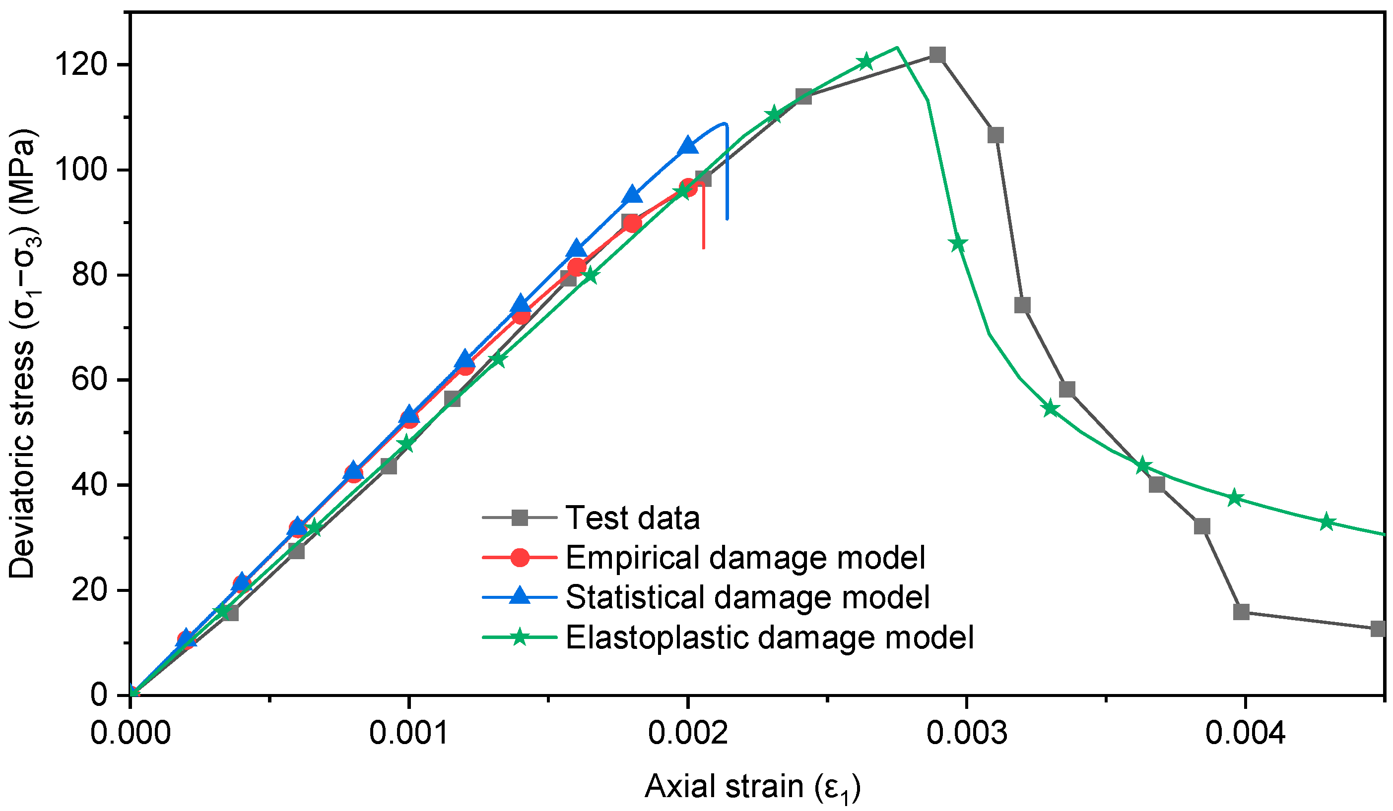 Energies 15 06806 g006