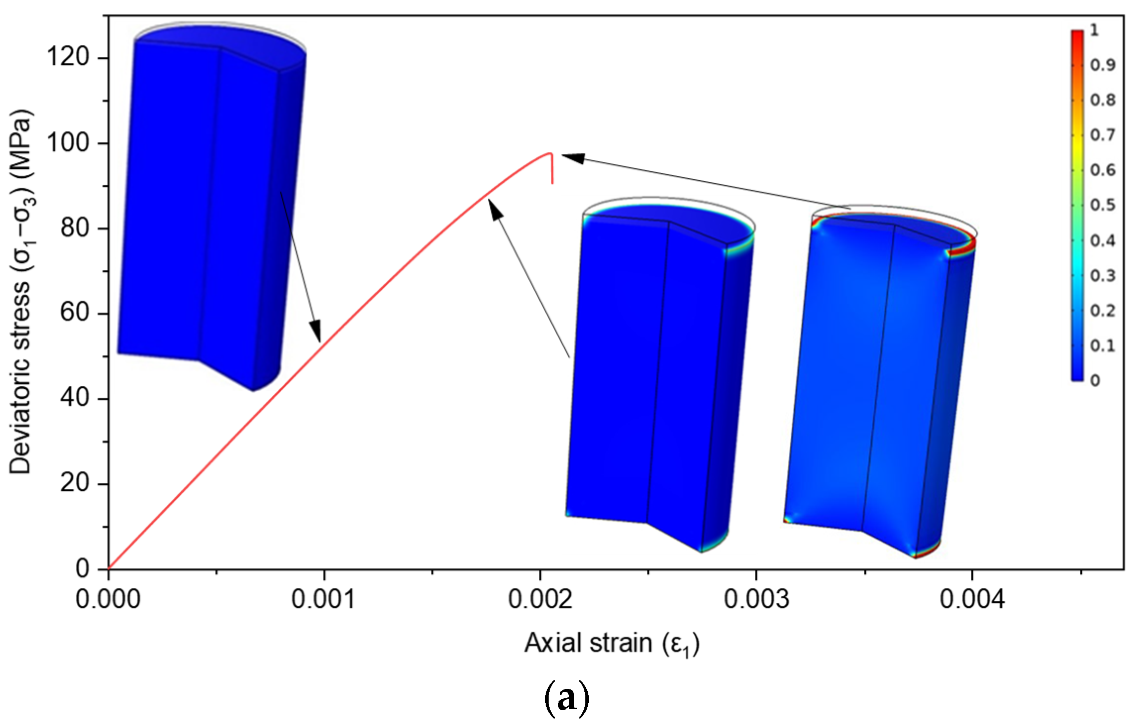 Energies 15 06806 g007a