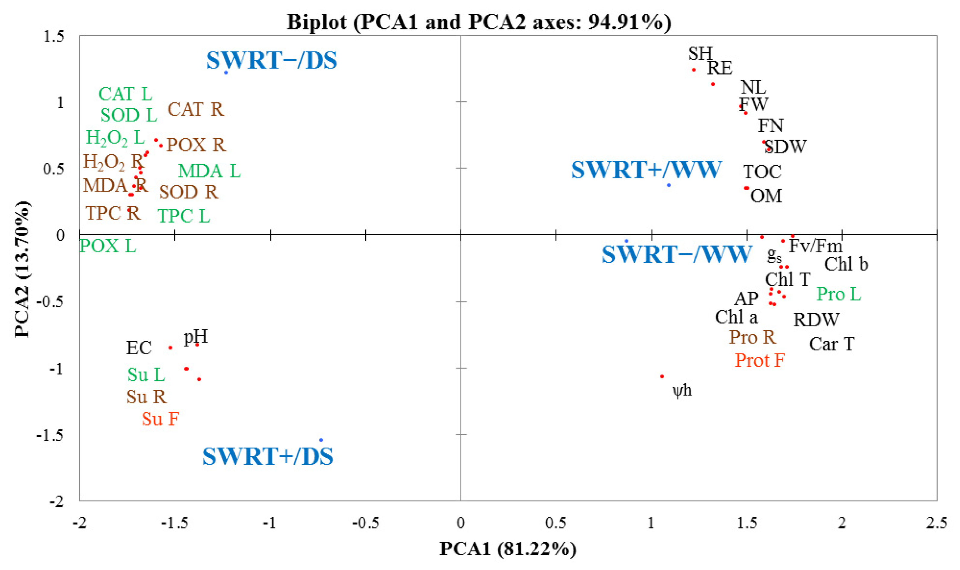 Energies 15 06807 g004