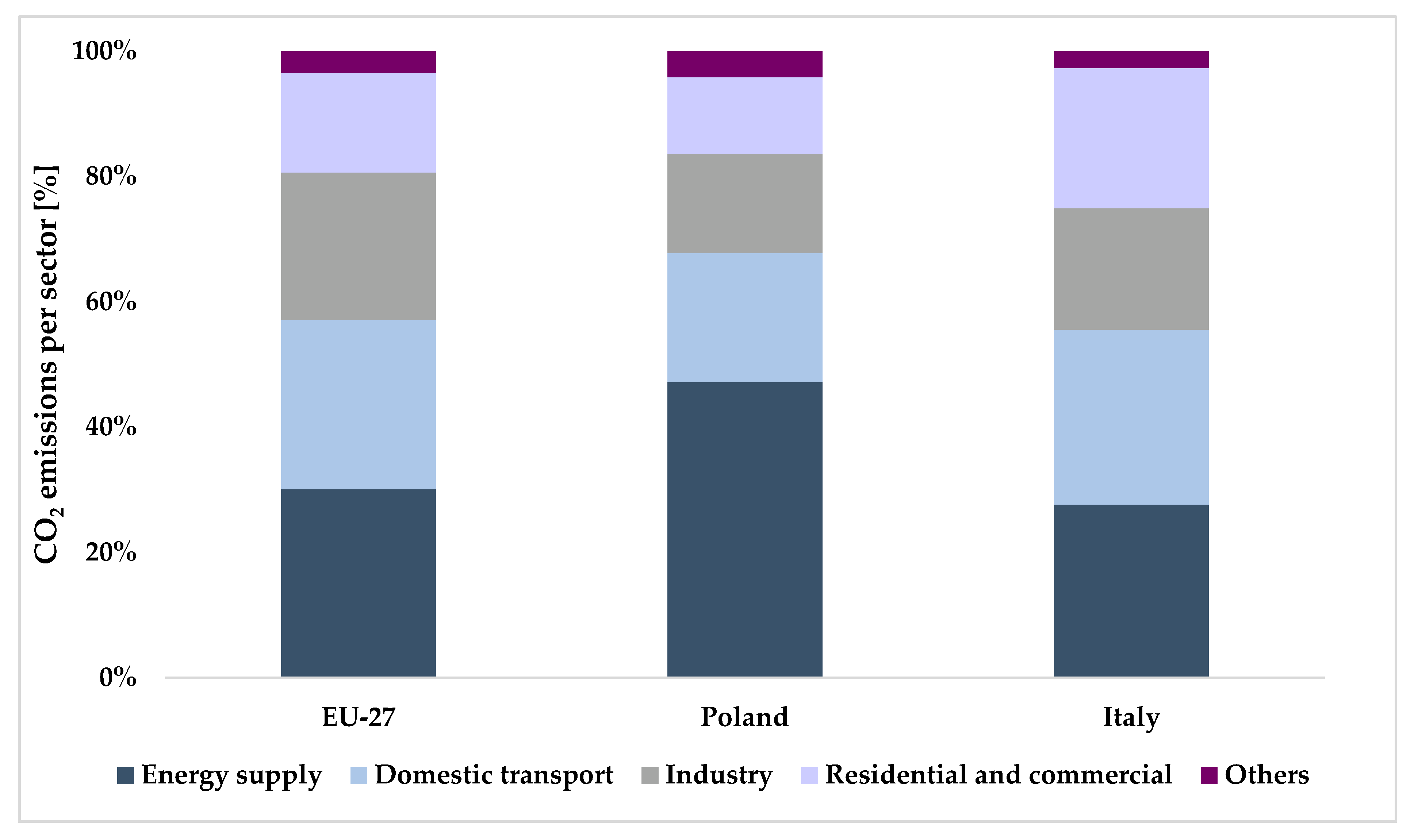 Energies 15 06809 g001