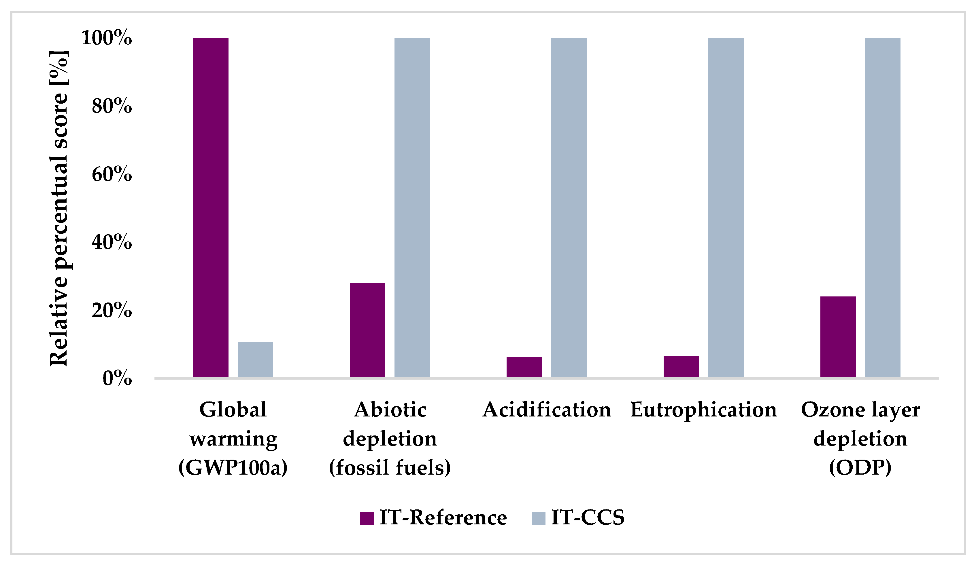 Energies 15 06809 g003