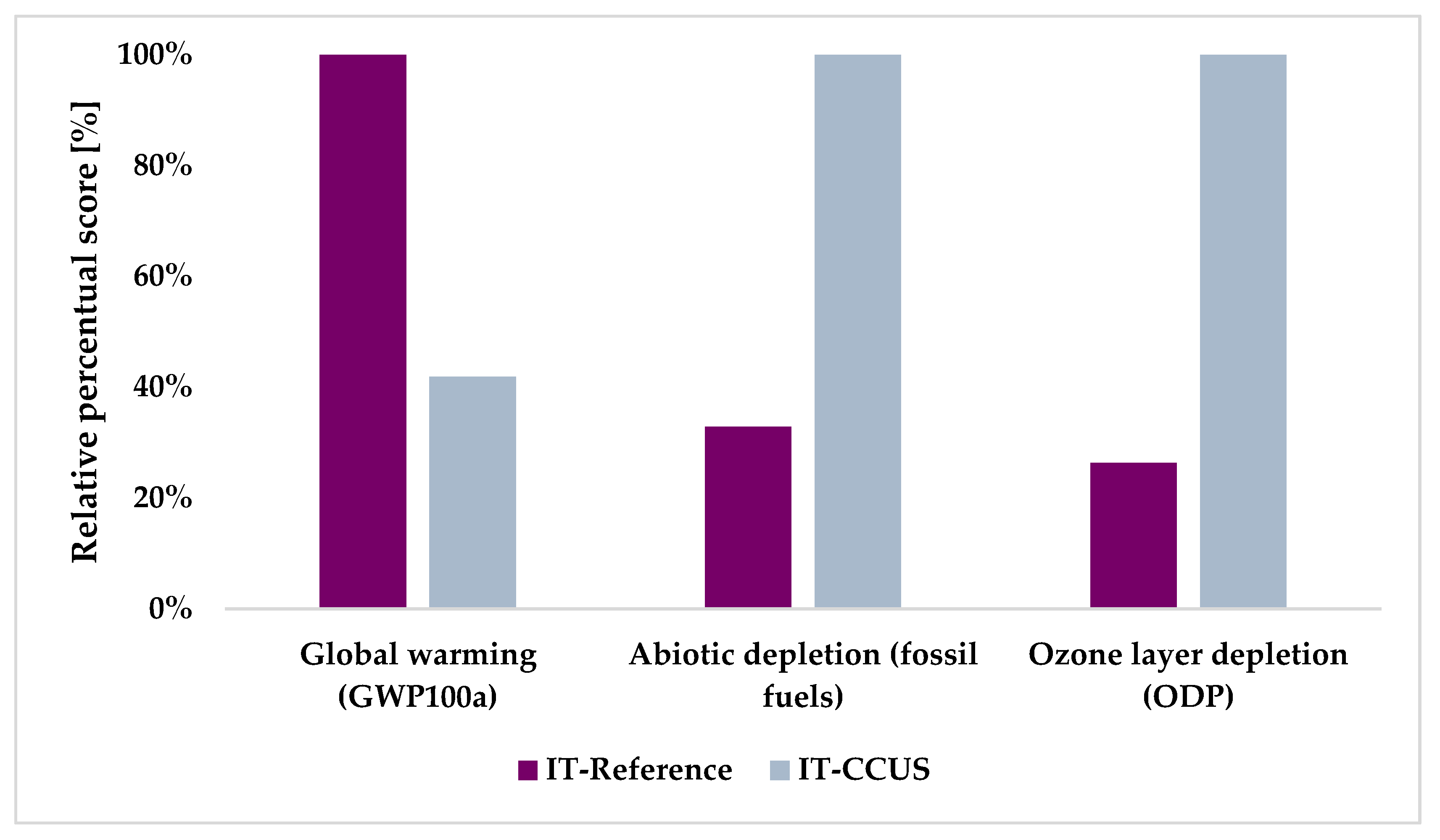 Energies 15 06809 g005