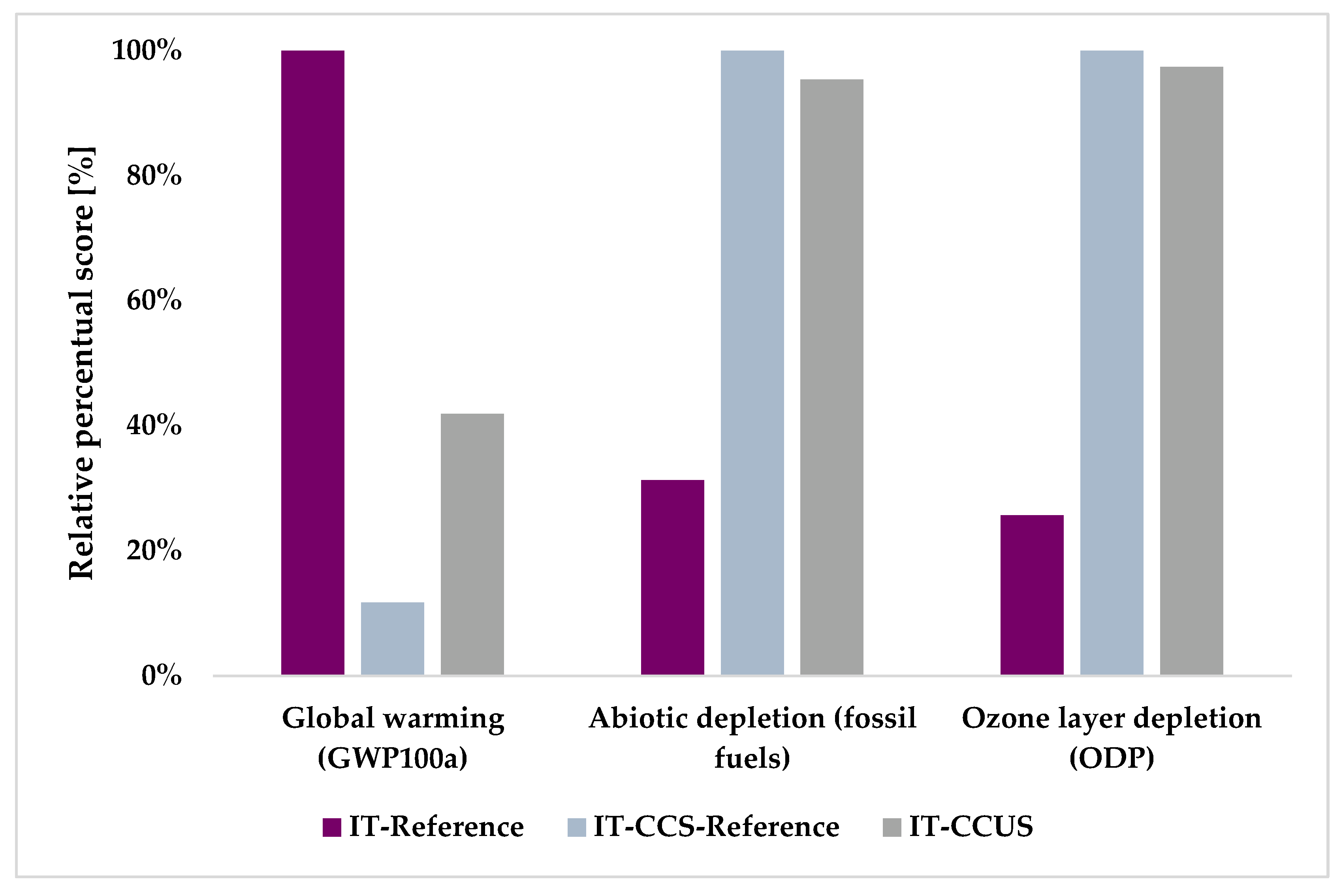 Energies 15 06809 g007