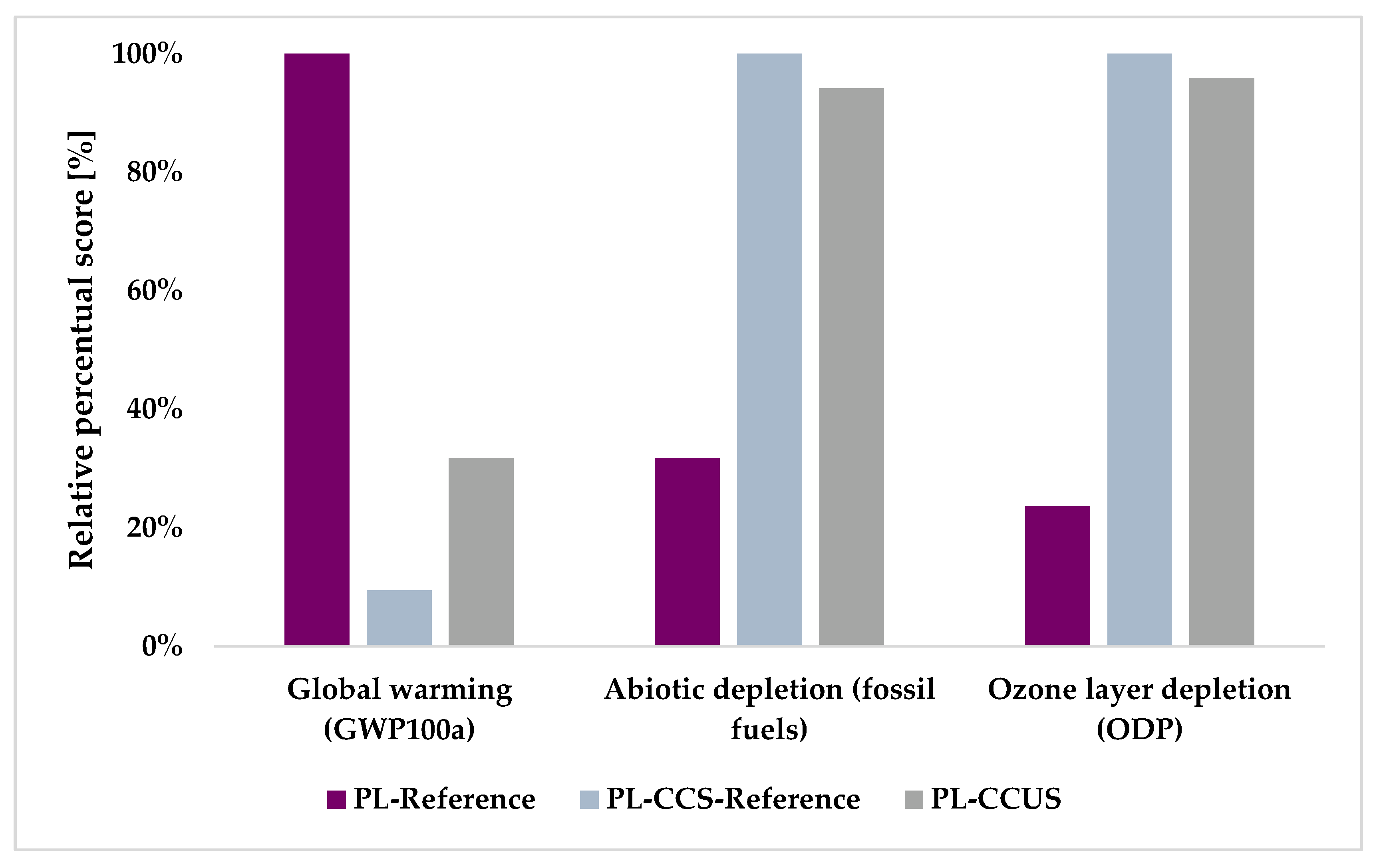 Energies 15 06809 g008