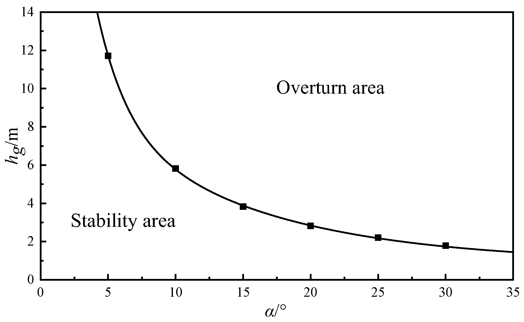 Energies 15 06811 g005 Energies 15 06811 g005