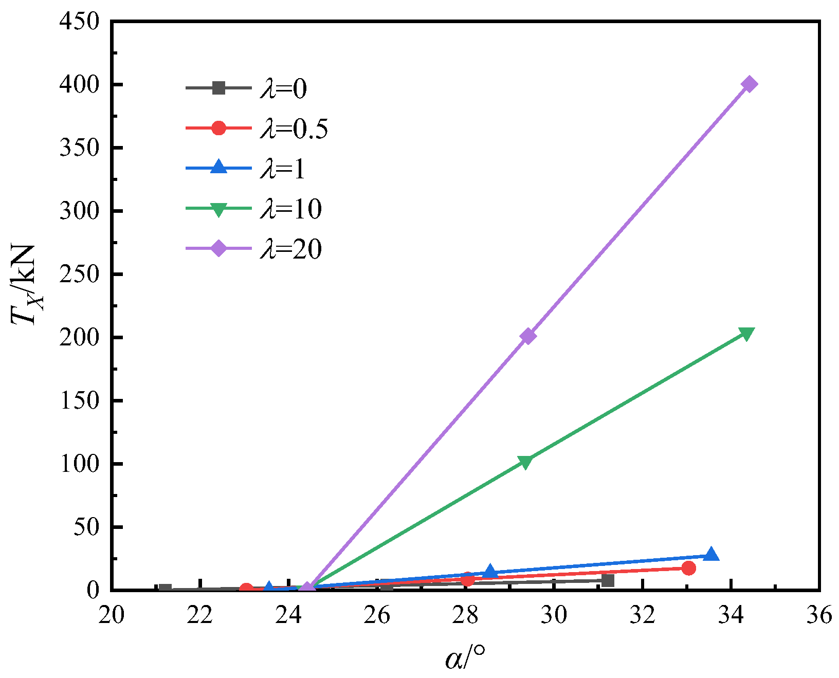 Energies 15 06811 g009 Energies 15 06811 g009