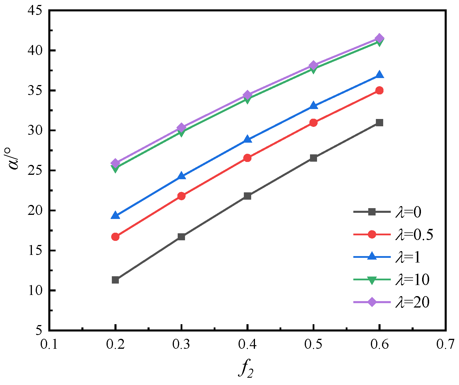 Energies 15 06811 g010 Energies 15 06811 g010