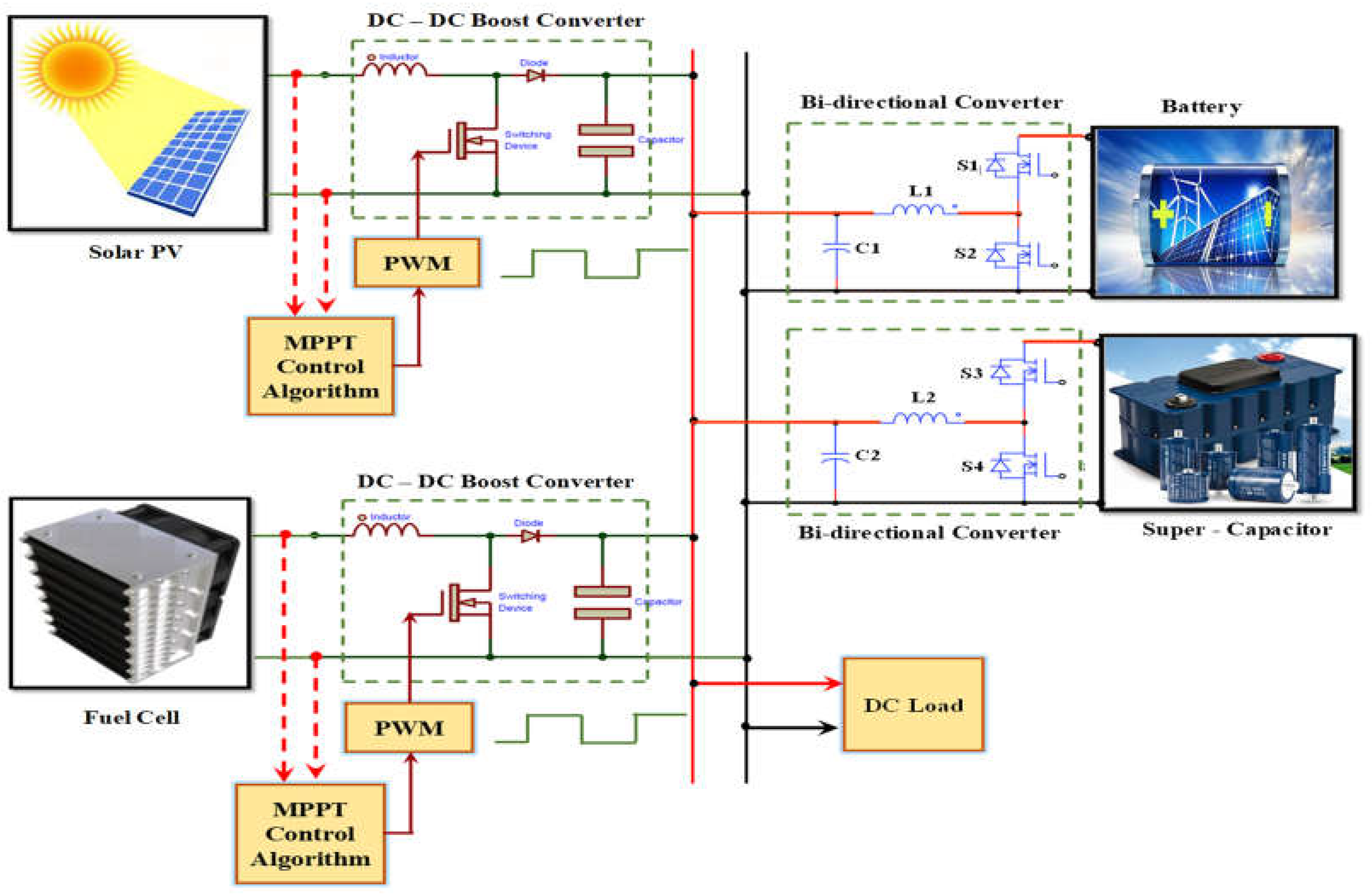 Energies 15 06813 g002