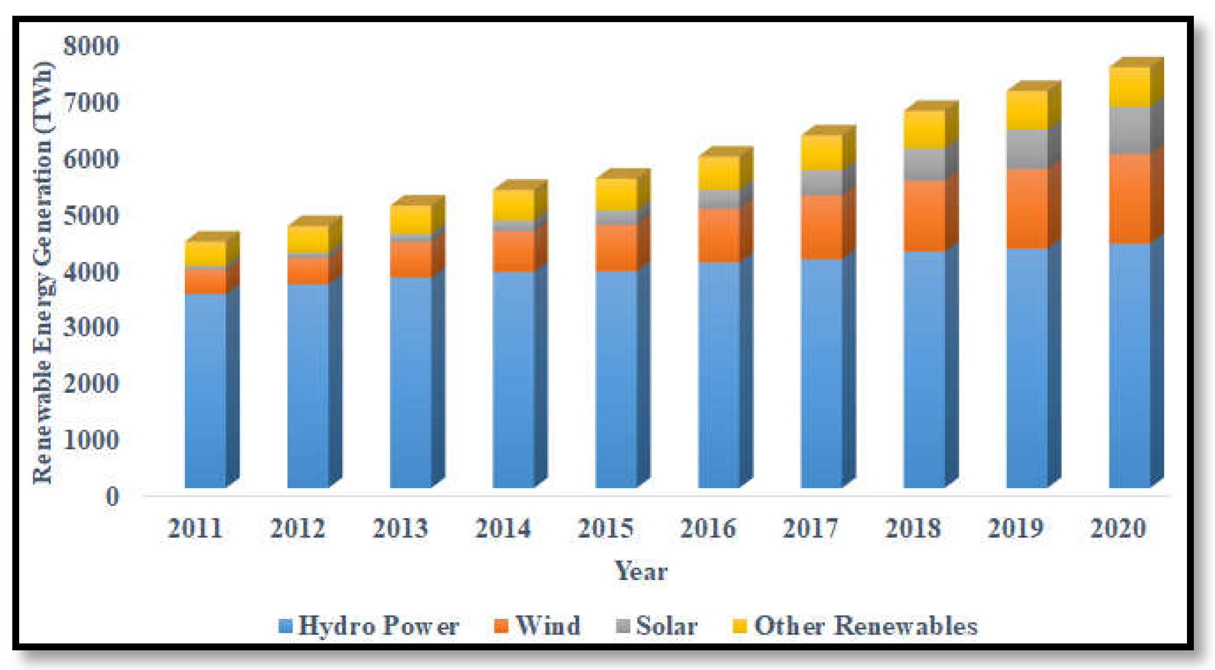 Energies 15 06813 g004