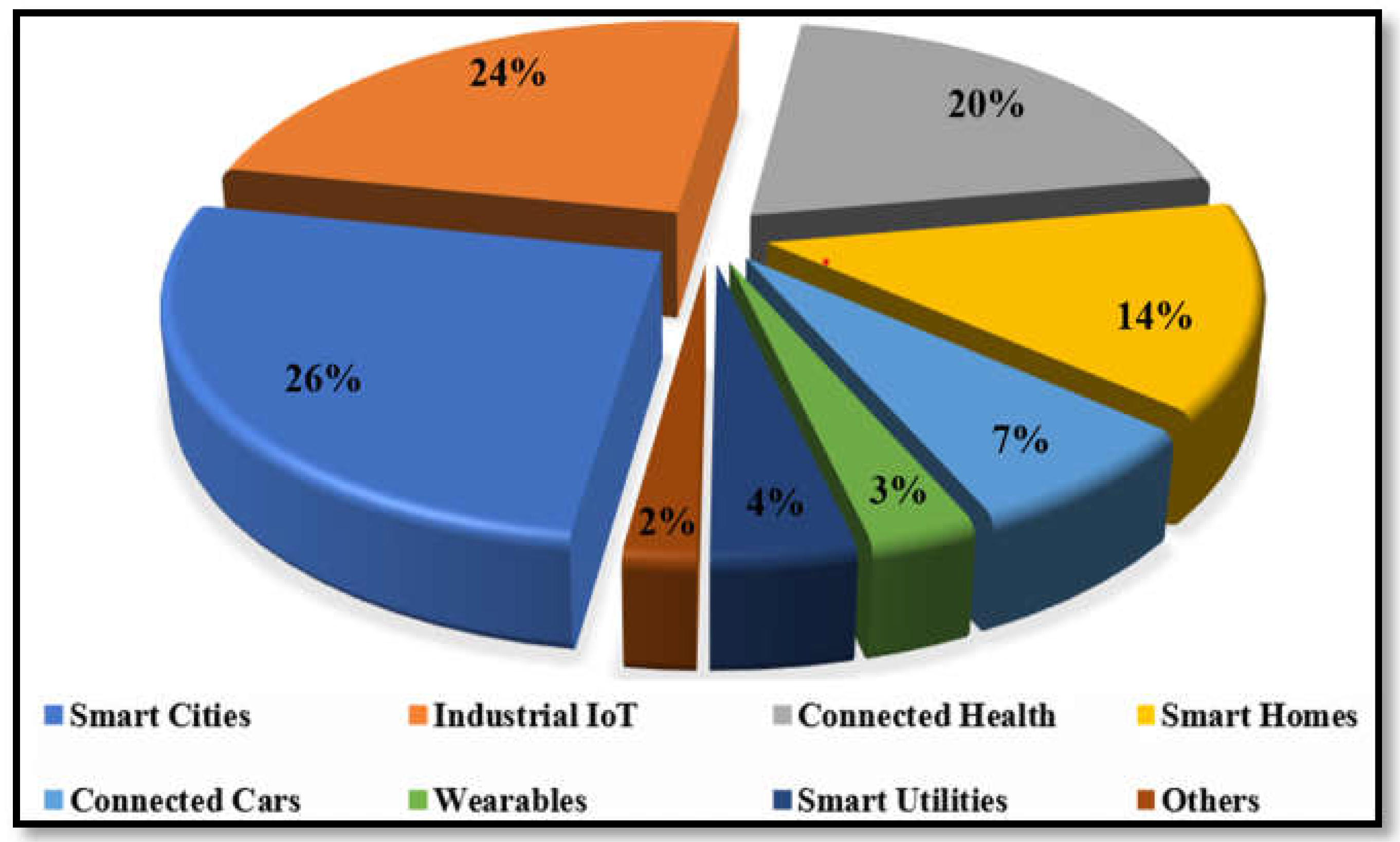 Energies 15 06813 g007