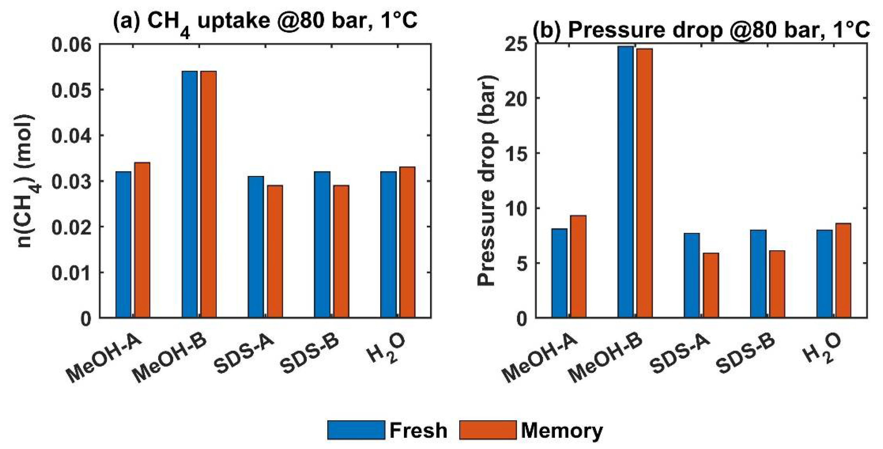 Energies 15 06814 g006