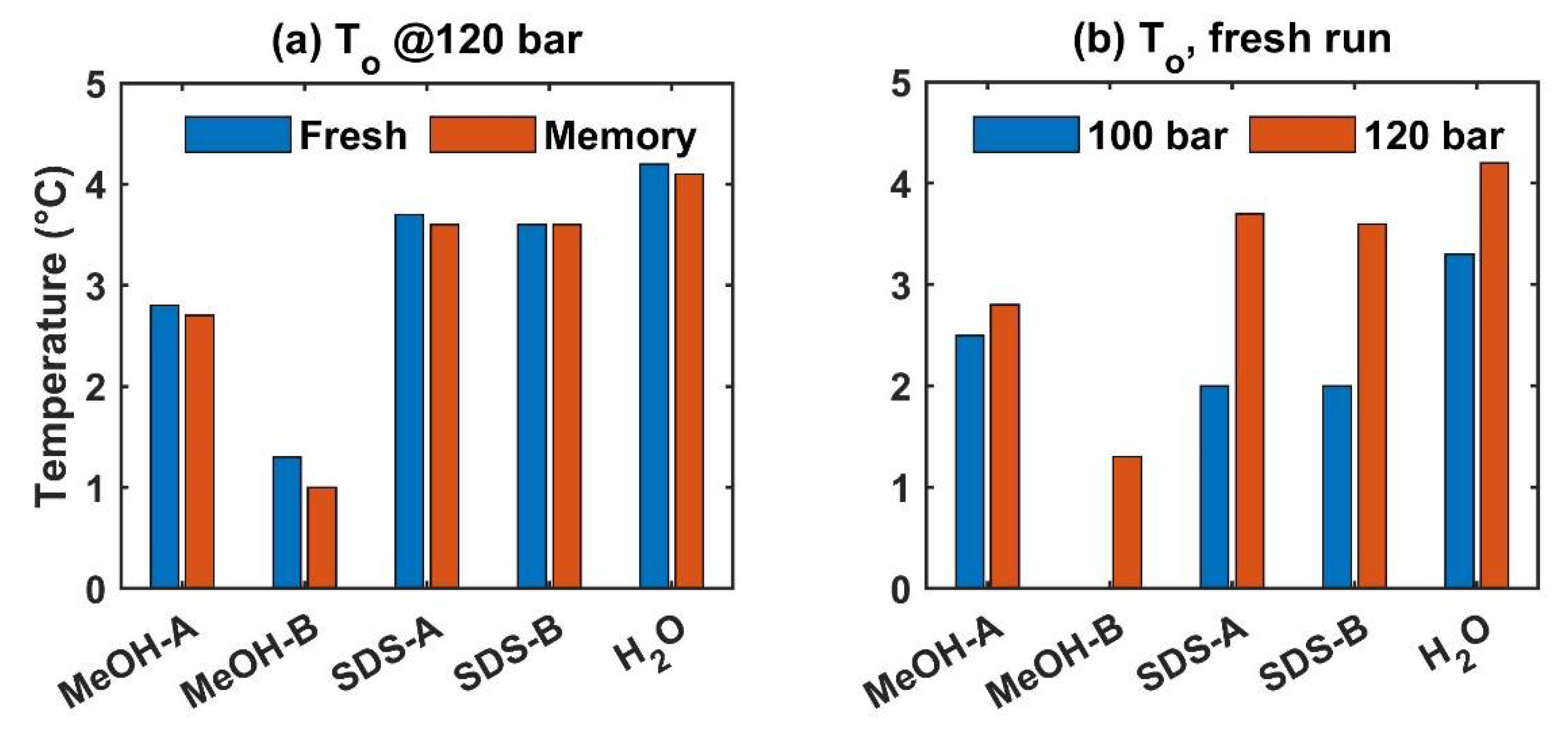 Energies 15 06814 g010