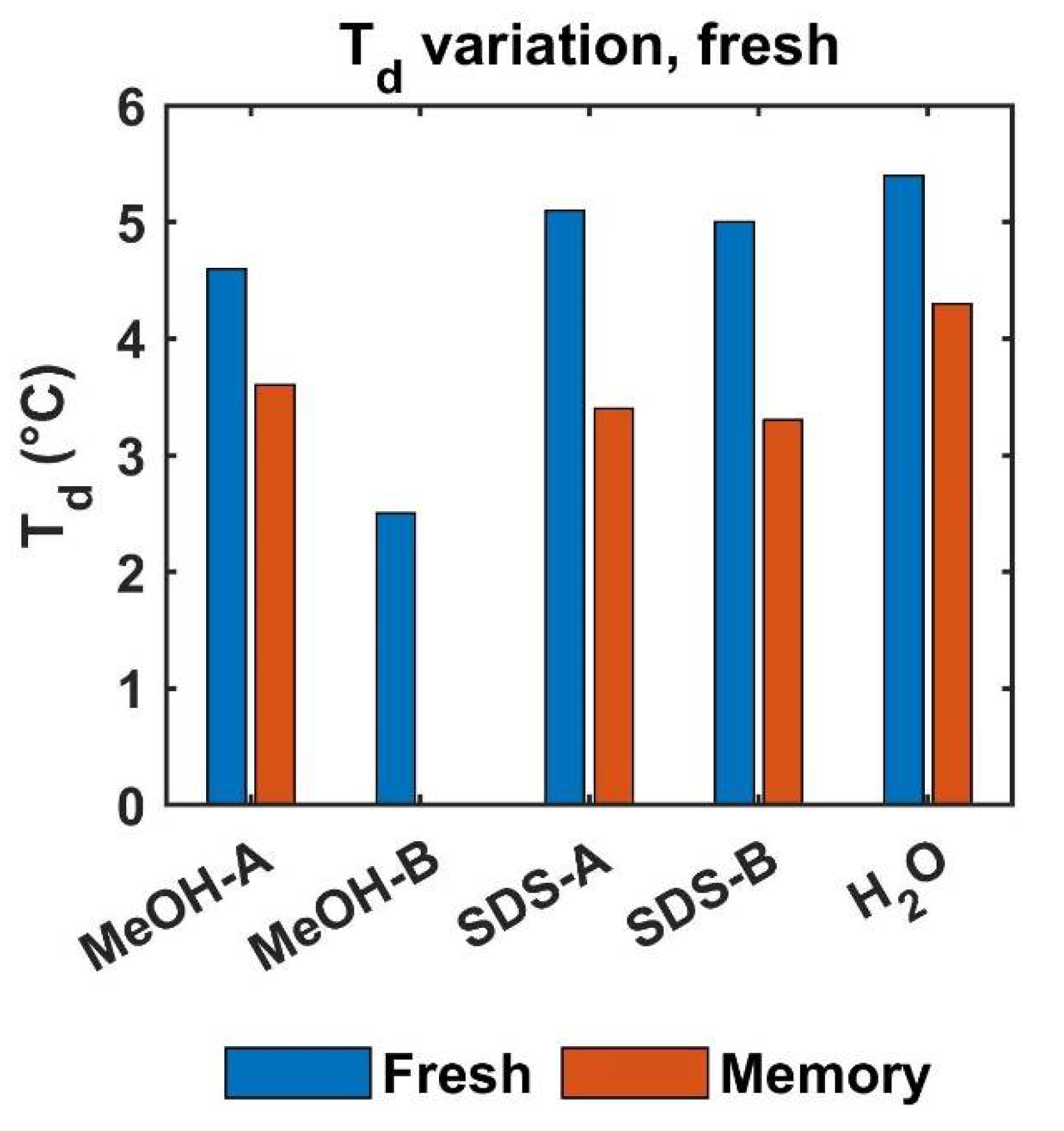 Energies 15 06814 g011