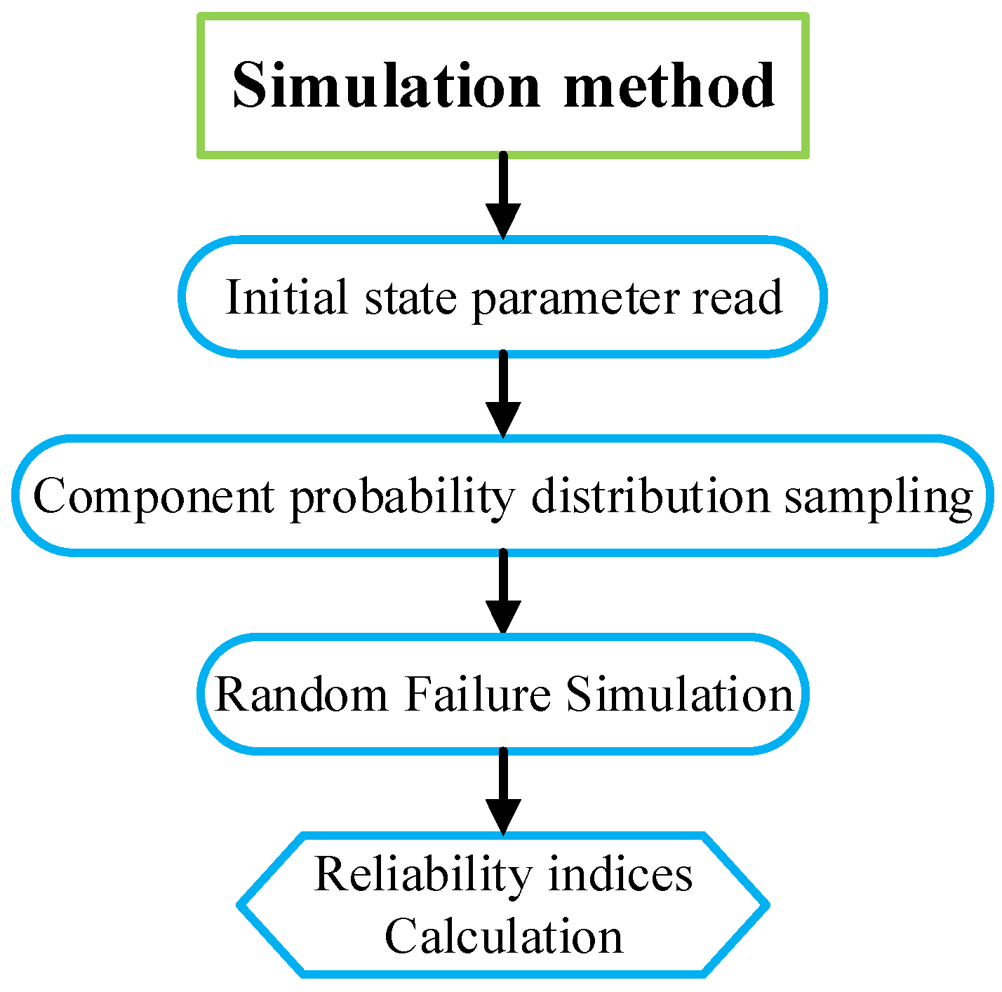 Energies 15 06815 g004 550