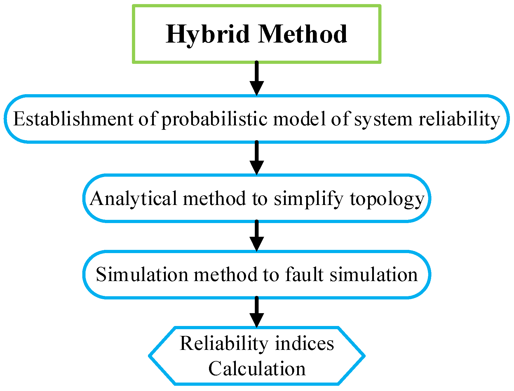 Energies 15 06815 g005 550