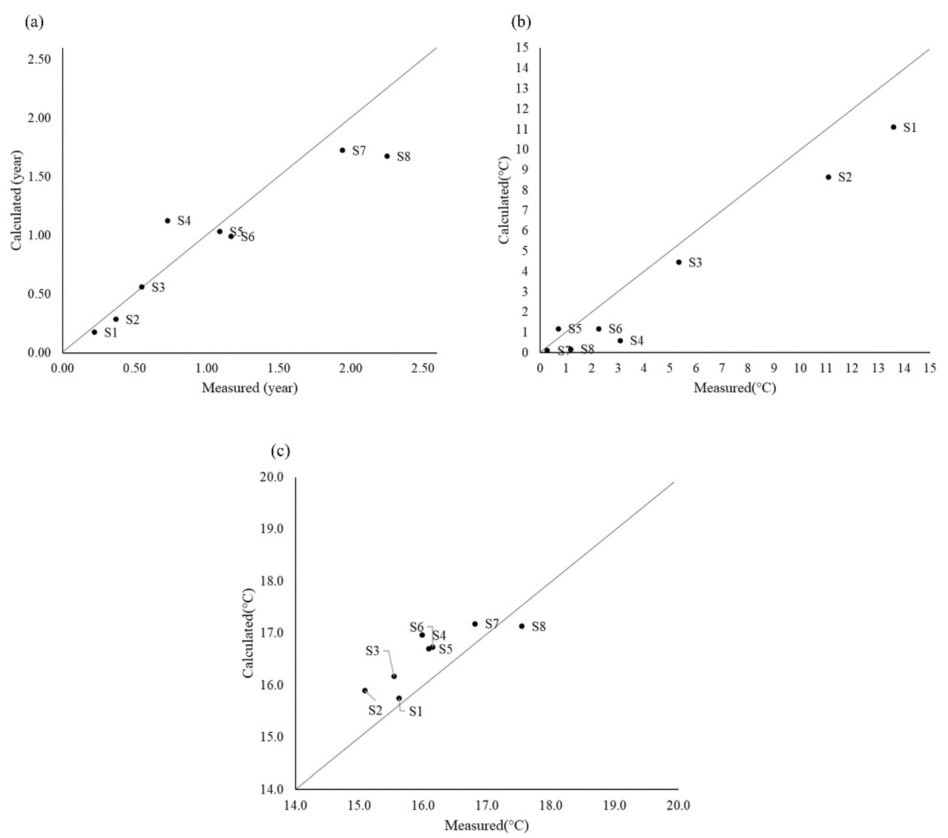 Energies 15 06816 g011 550