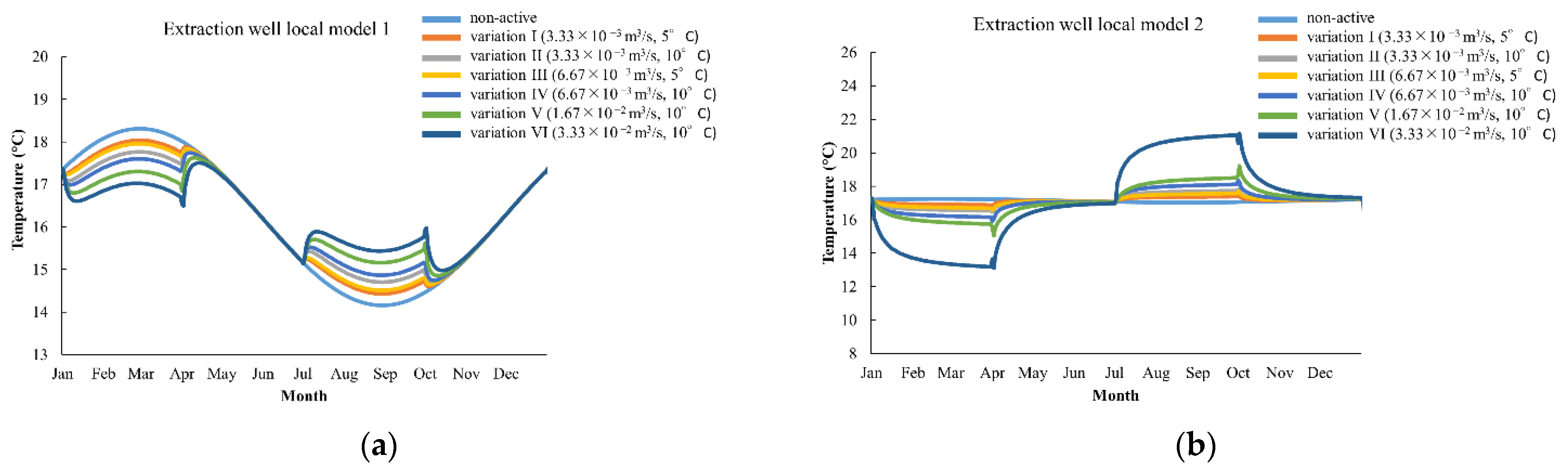 Energies 15 06816 g017 550