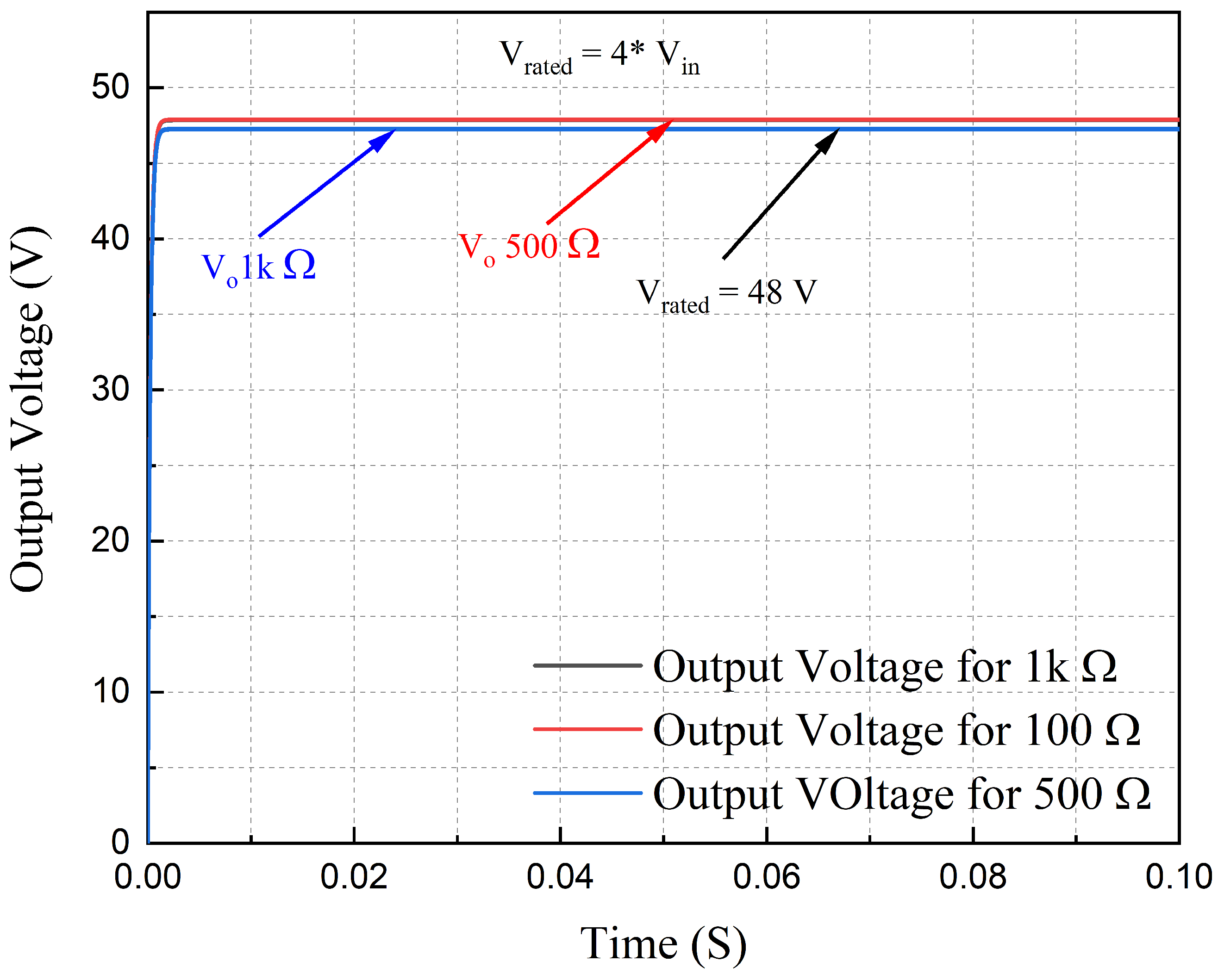 Energies 15 06818 g005