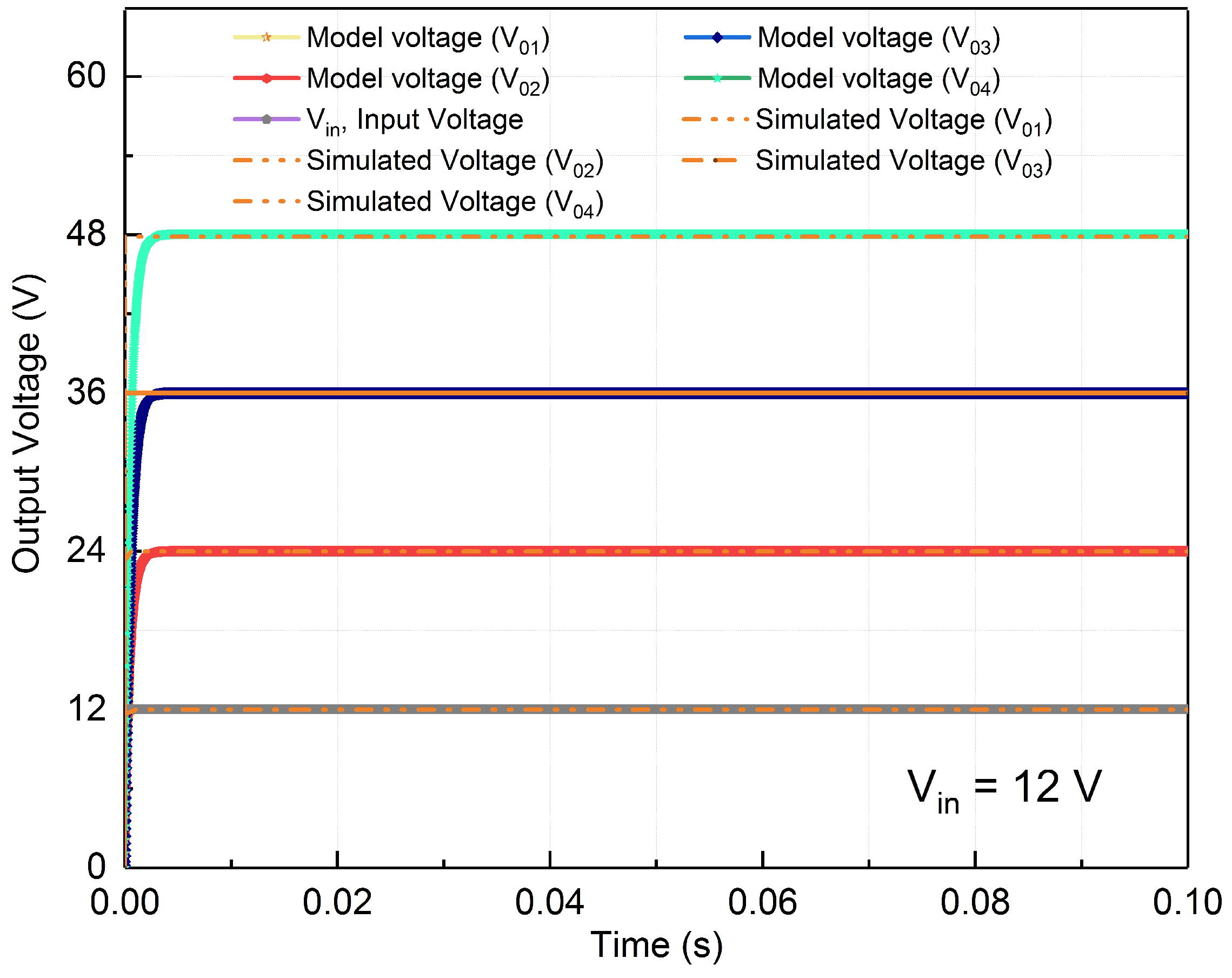 Energies 15 06818 g006