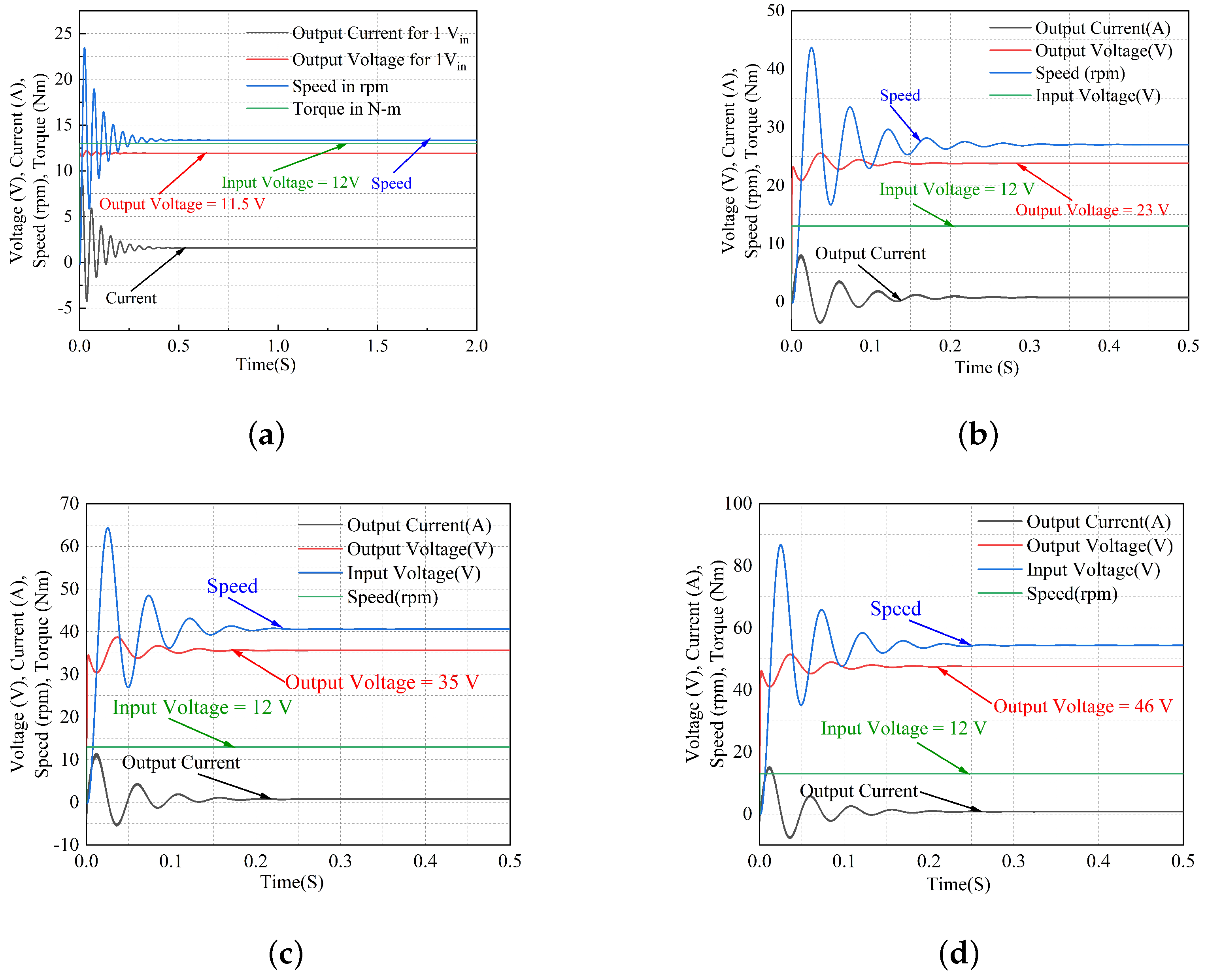 Energies 15 06818 g011