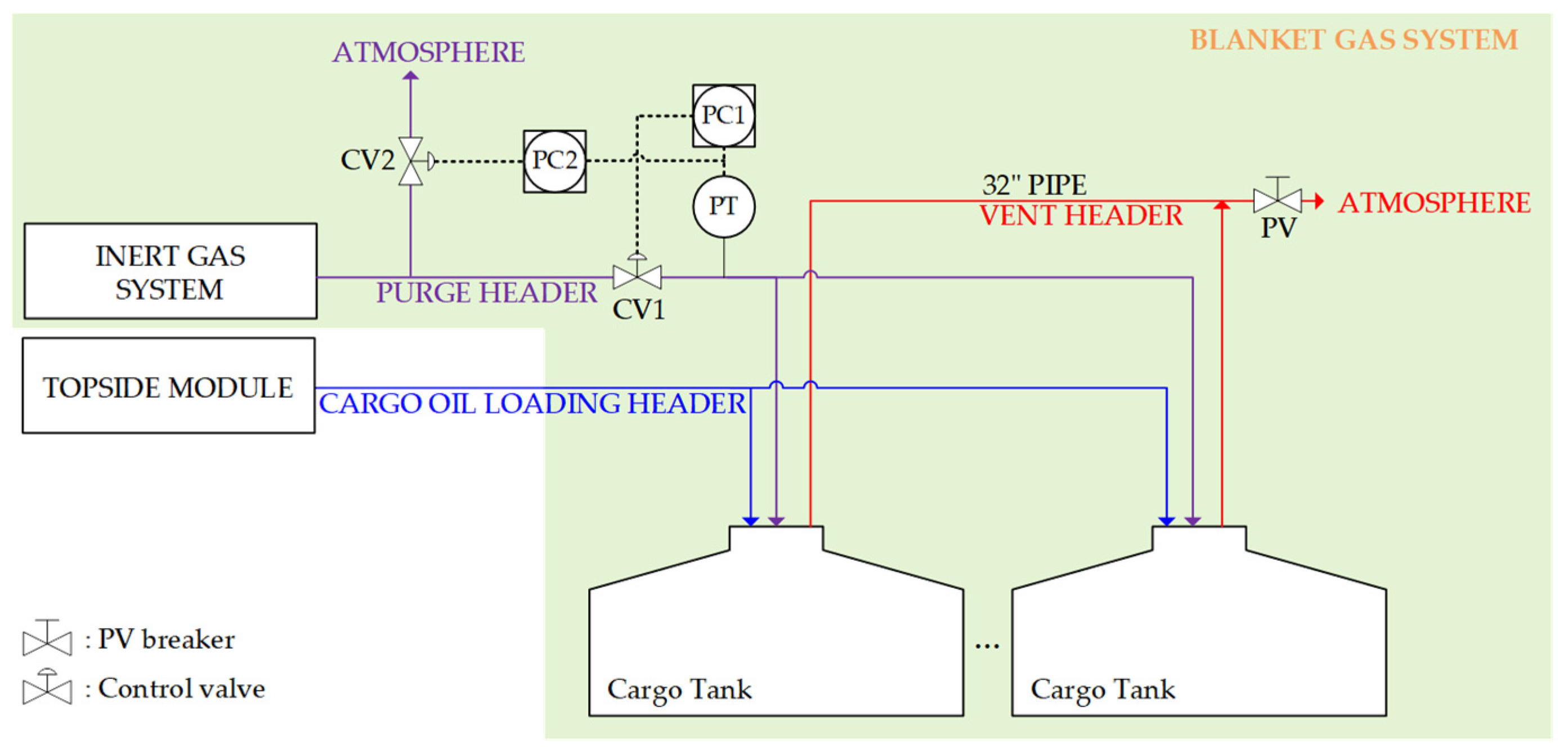 Energies 15 06820 g002 550