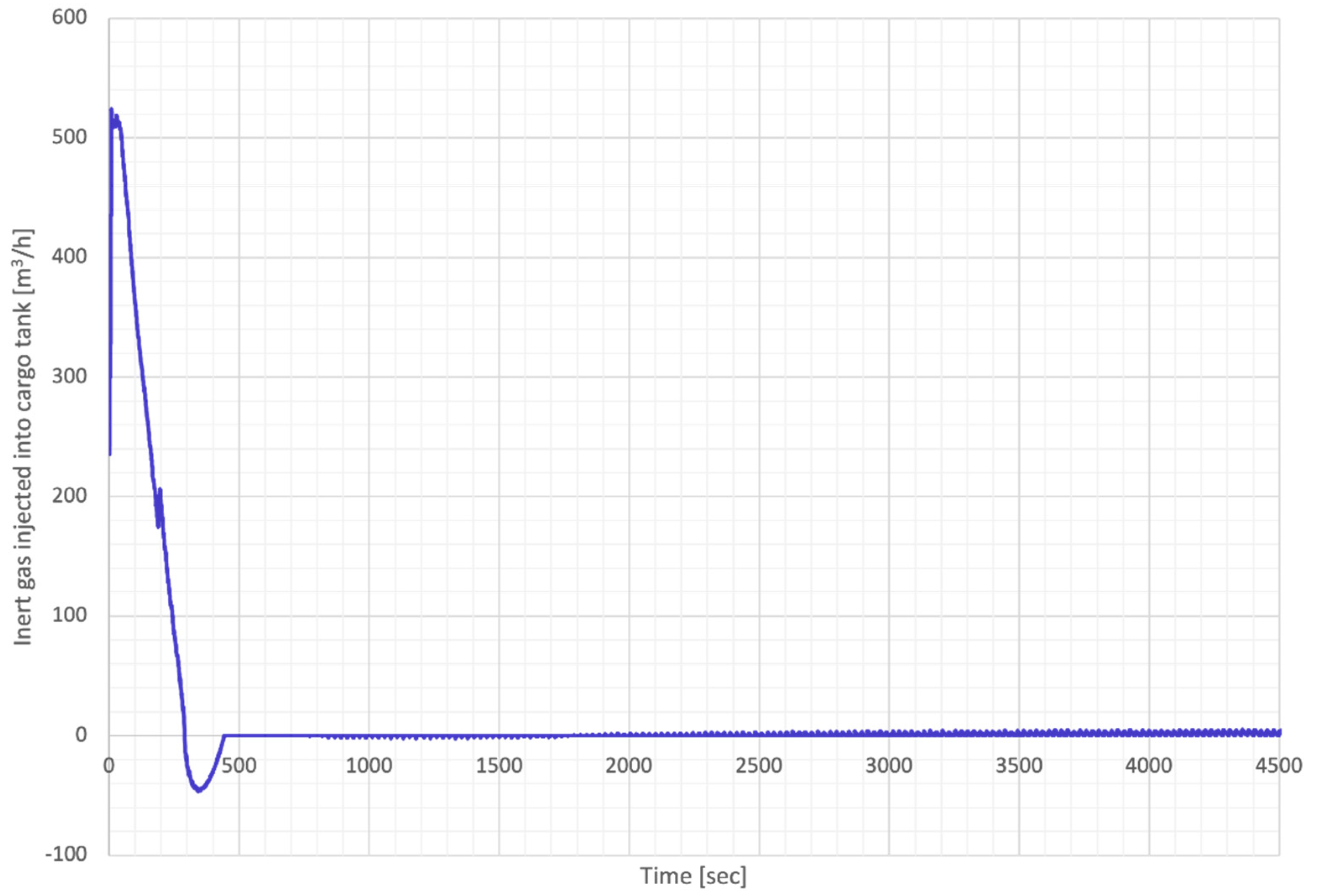 Energies 15 06820 g013 550