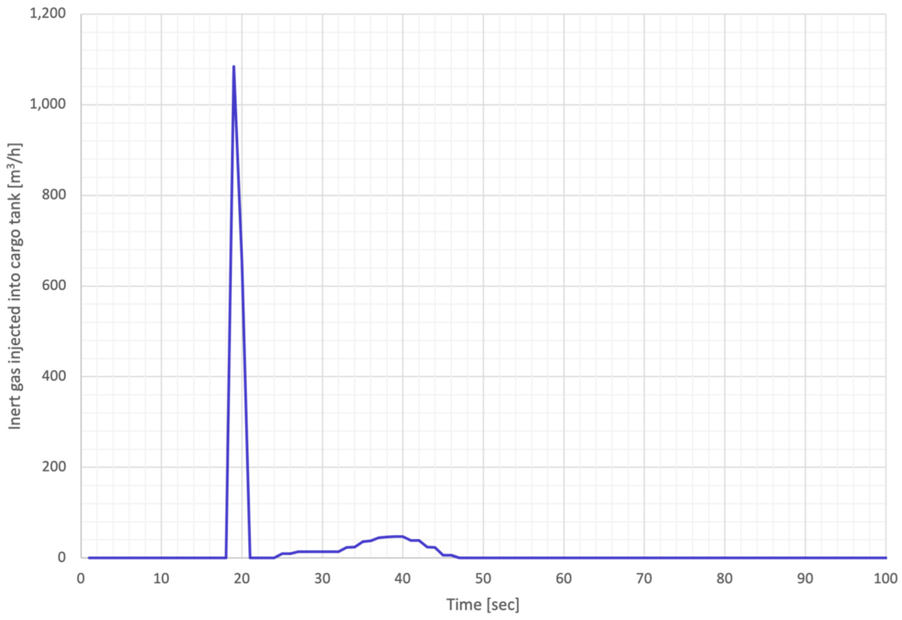 Energies 15 06820 g016 550