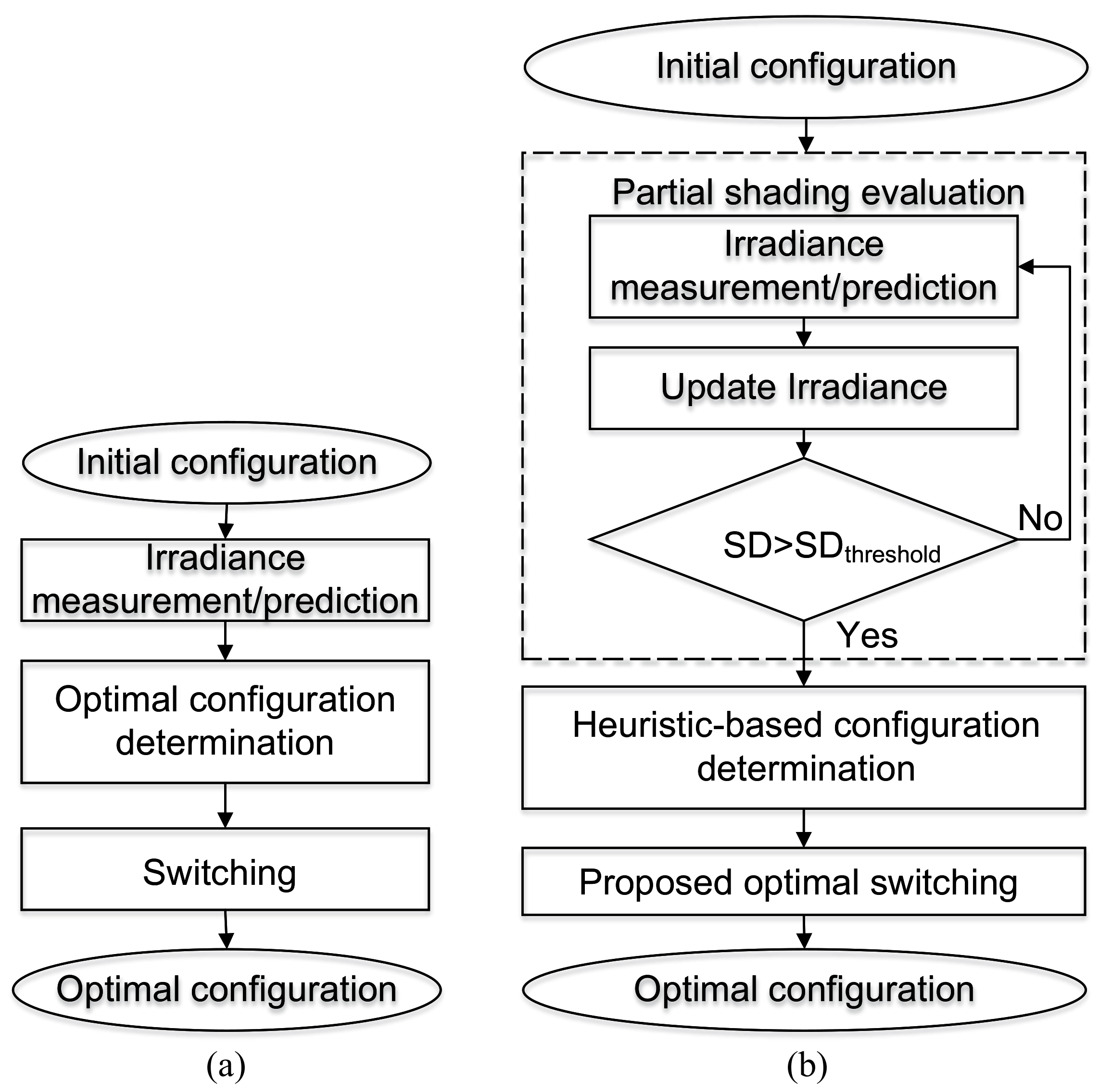 Energies 15 06821 g003 550