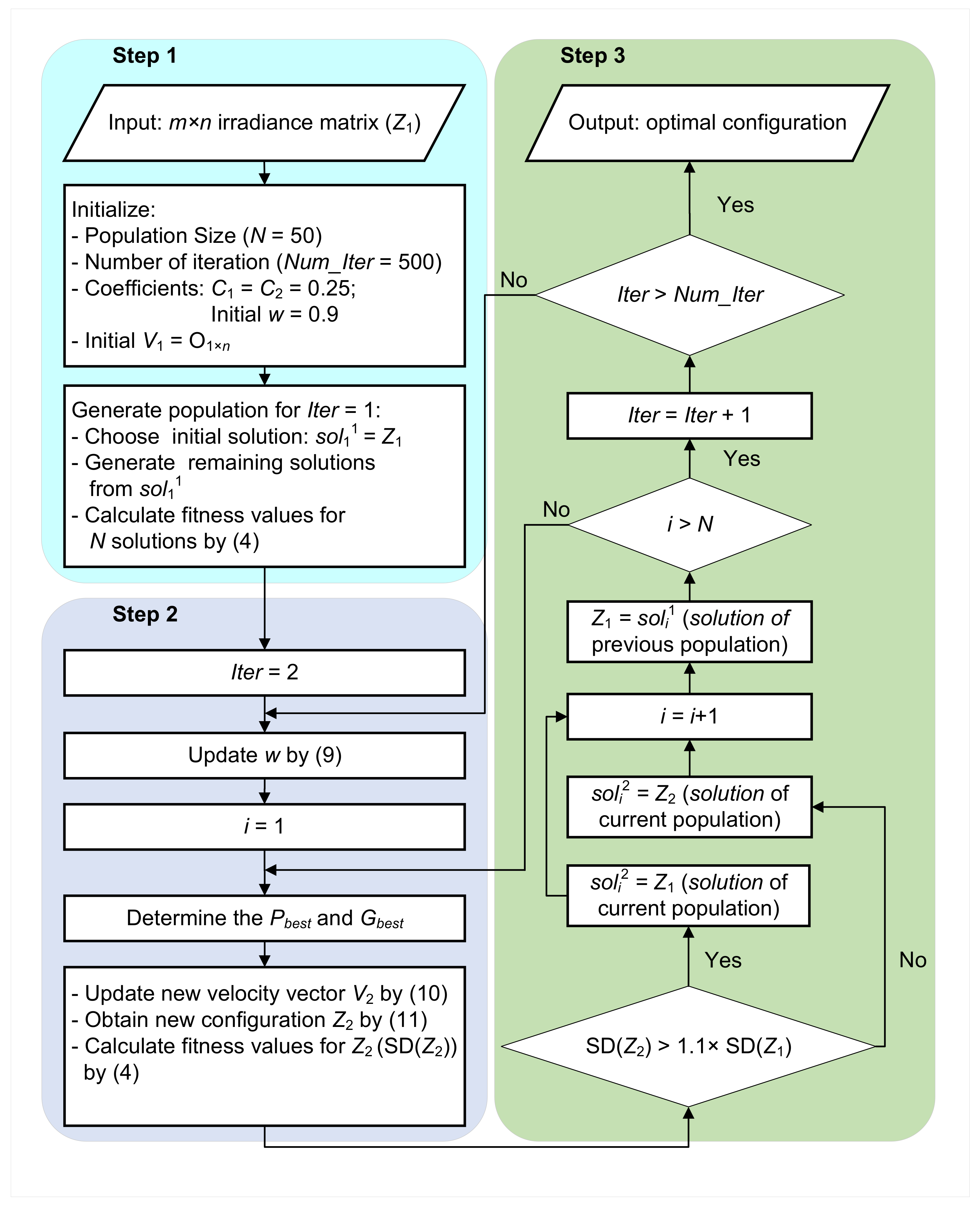 Energies 15 06821 g007 550