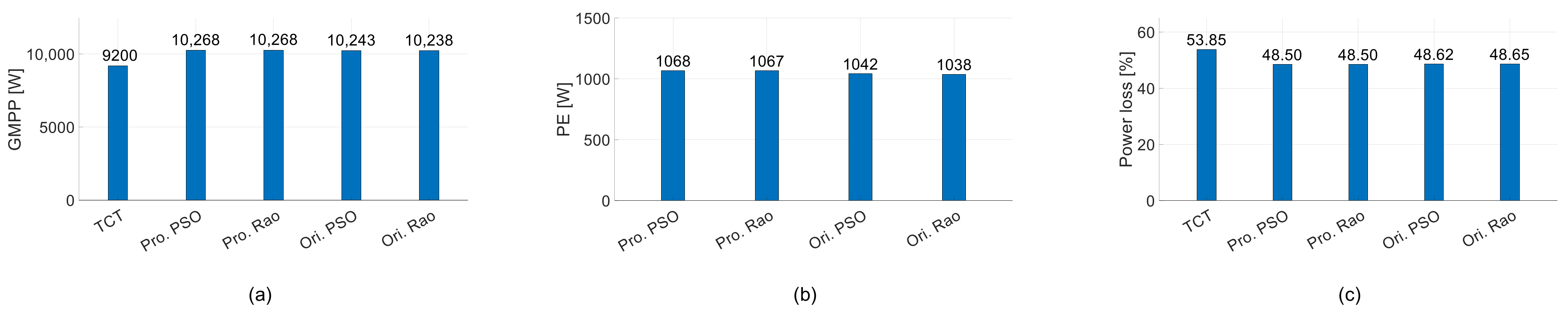 Energies 15 06821 g013 550