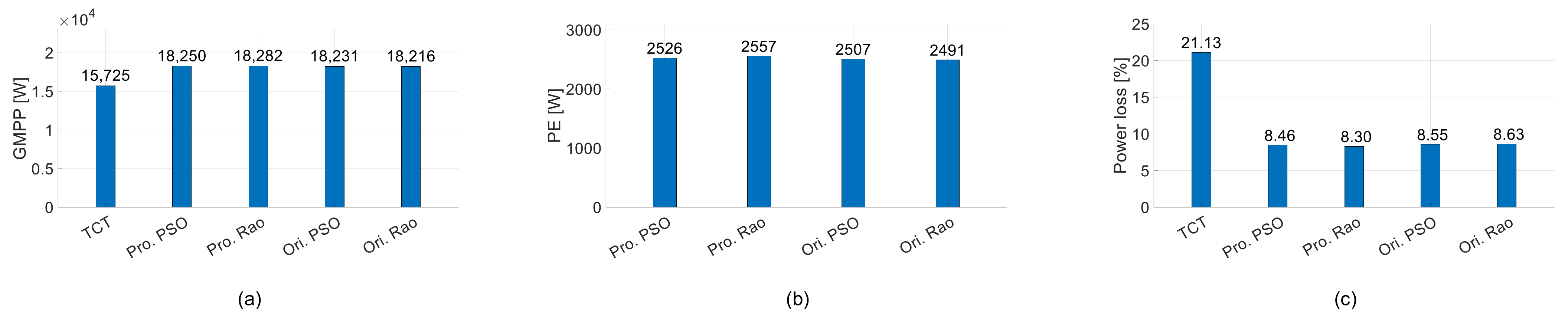 Energies 15 06821 g016 550